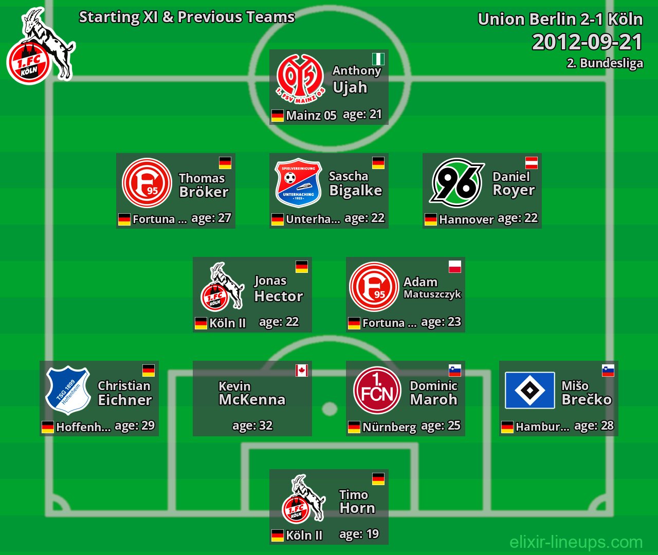 Köln Starting XI & Previous Teams 2012-09-21