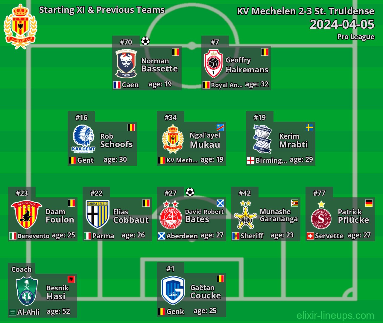 KV Mechelen Starting XI & Previous Teams 2024-04-05