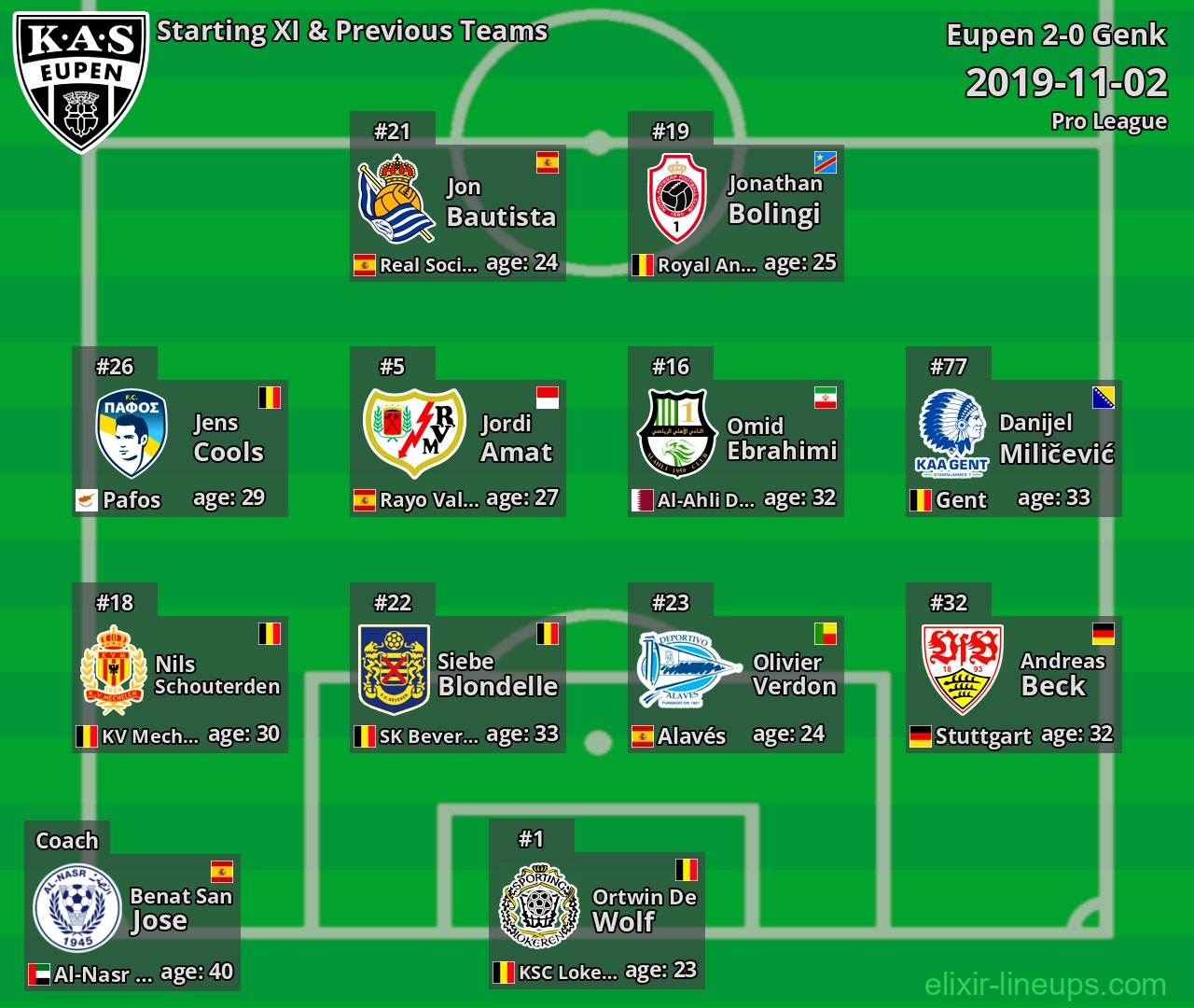 Eupen Starting XI & Previous Teams 2019-11-02