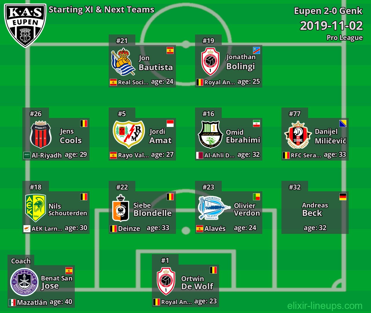 Eupen Starting XI & Next Teams 2019-11-02