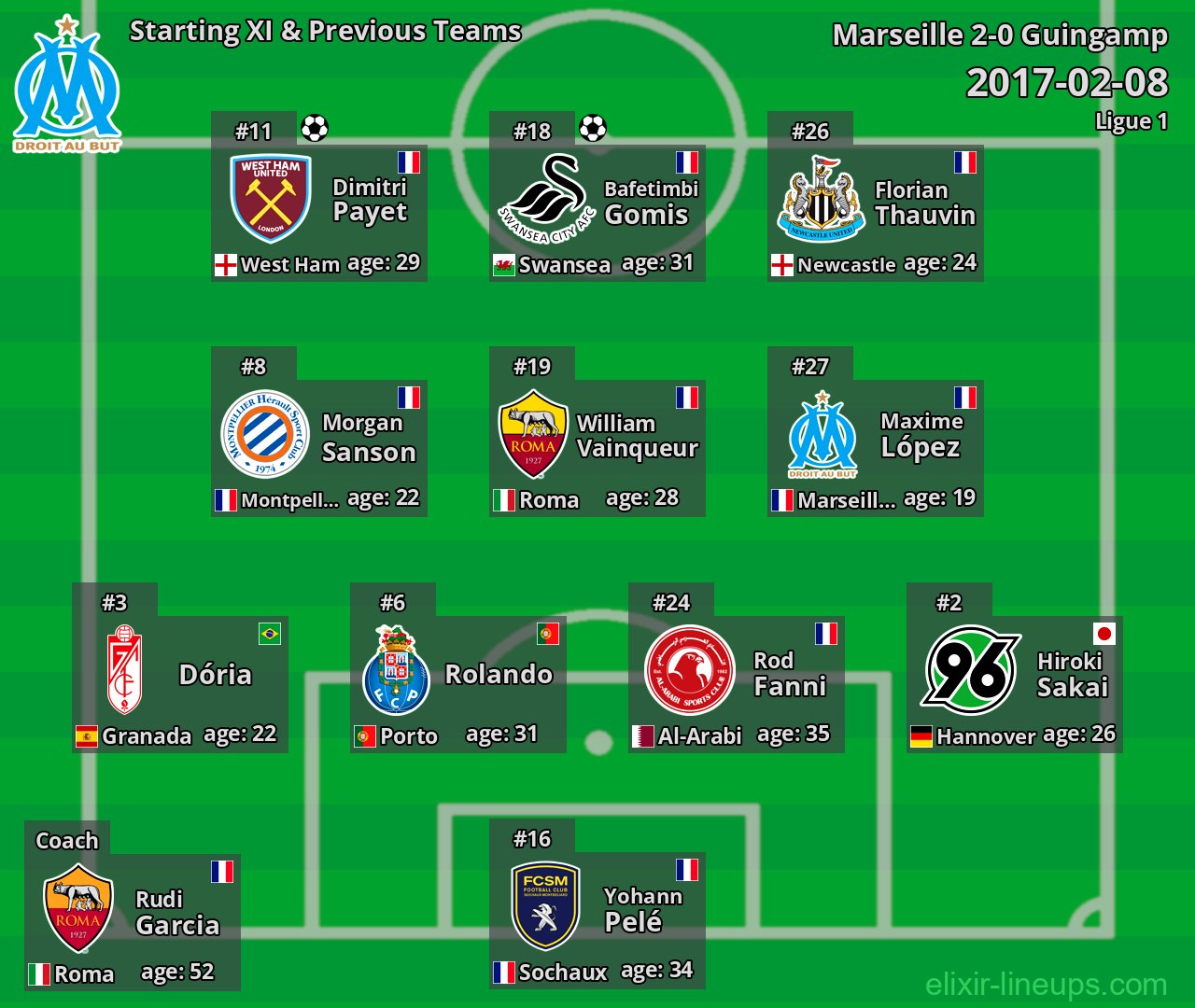 Marseille Starting XI & Previous Teams 2017-02-08