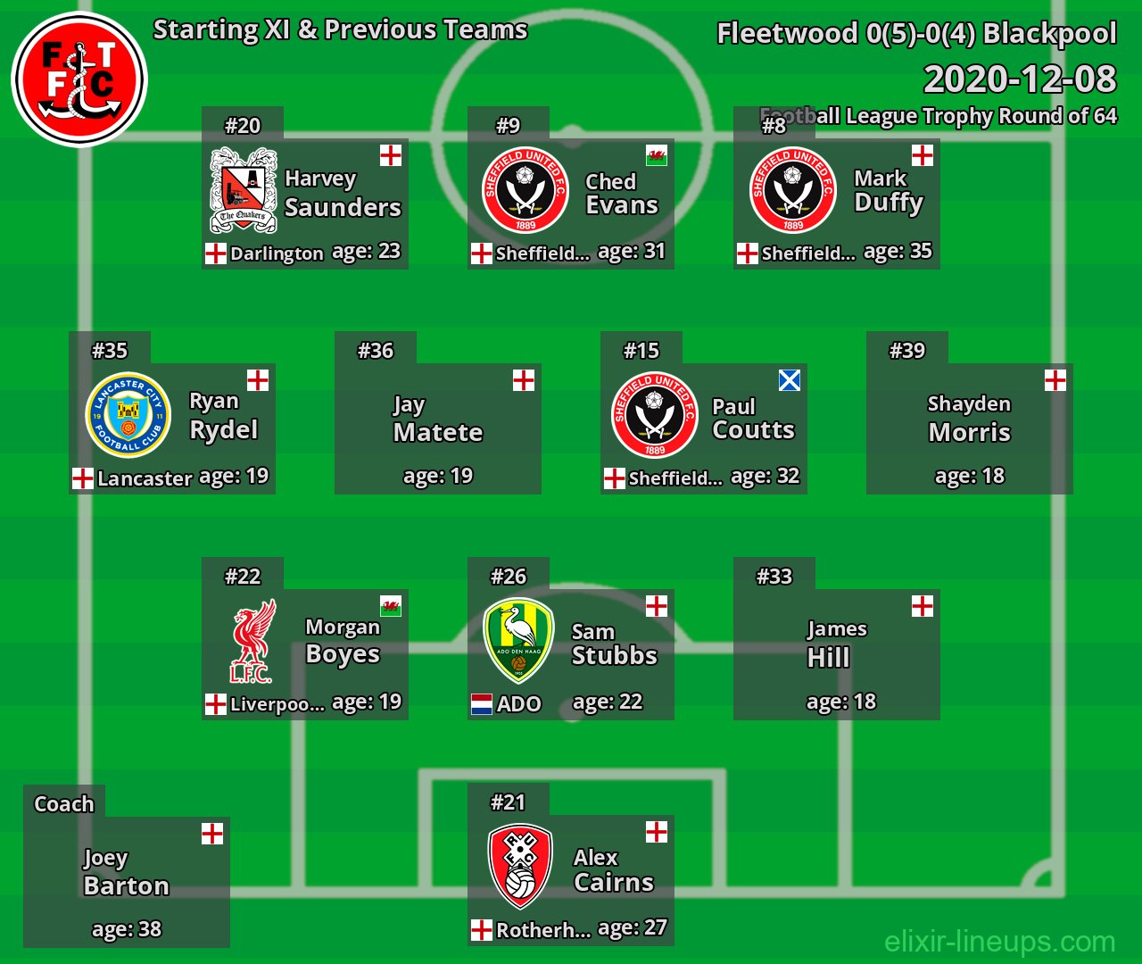 Fleetwood Starting XI & Previous Teams 2020-12-08