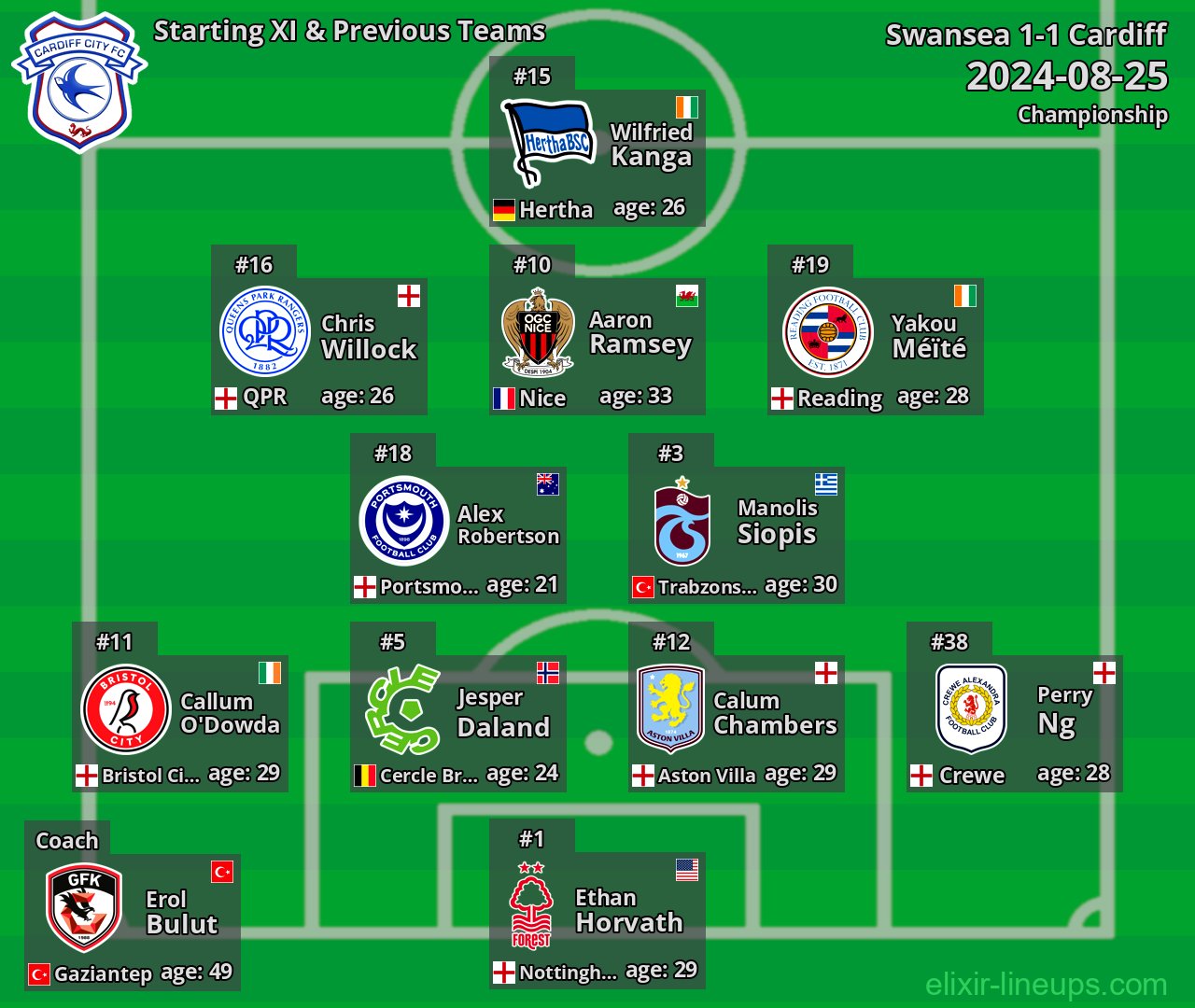Cardiff Starting XI & Previous Teams 2024-08-25