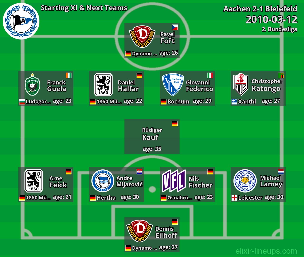 Bielefeld Starting XI & Next Teams 2010-03-12