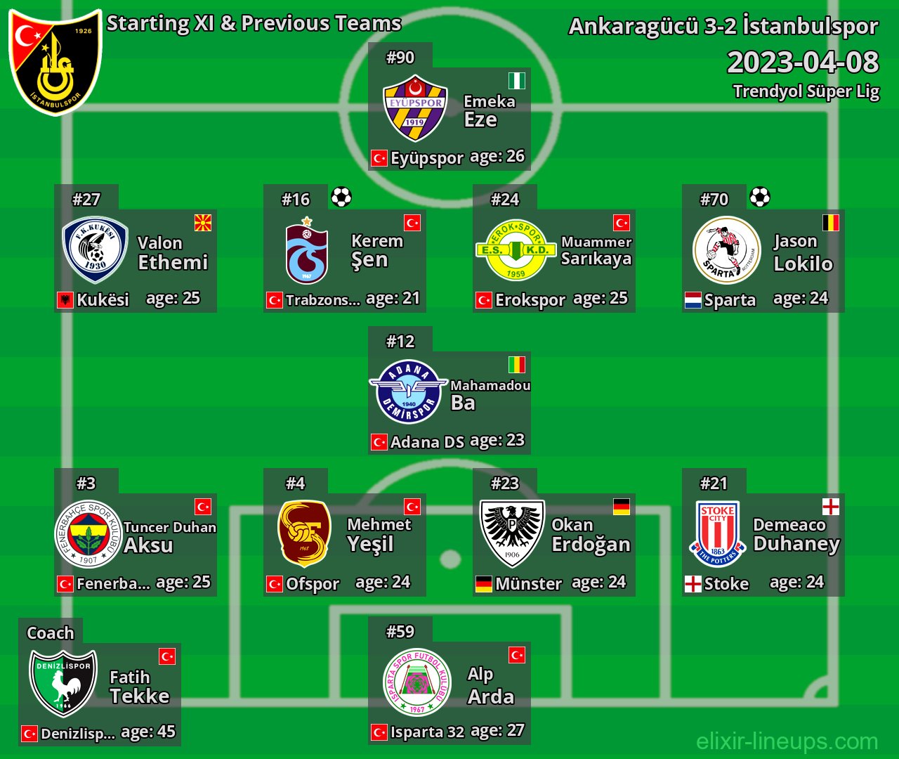 İstanbulspor Starting XI & Previous Teams 2023-04-08