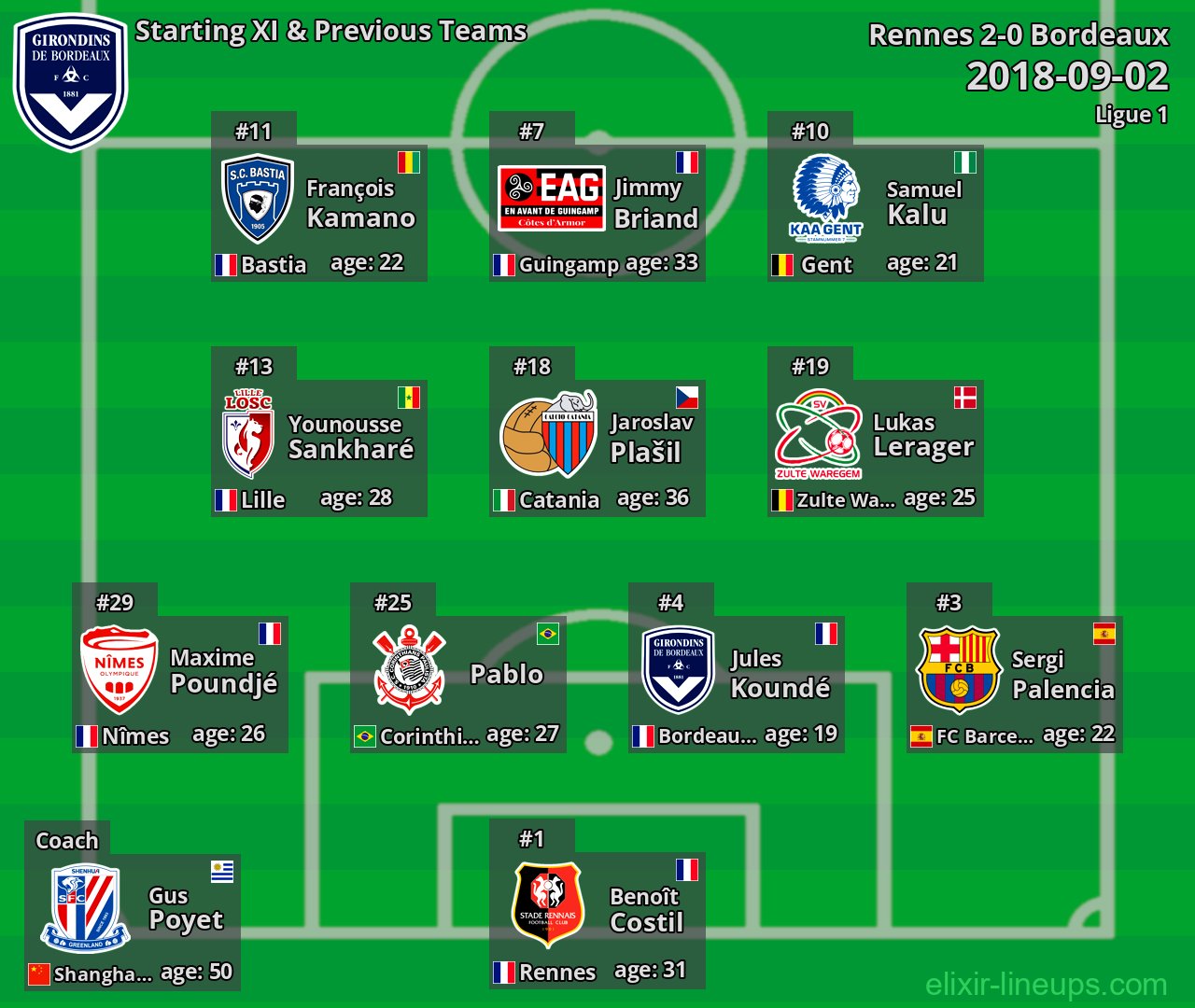 Bordeaux Starting XI & Previous Teams 2018-09-02
