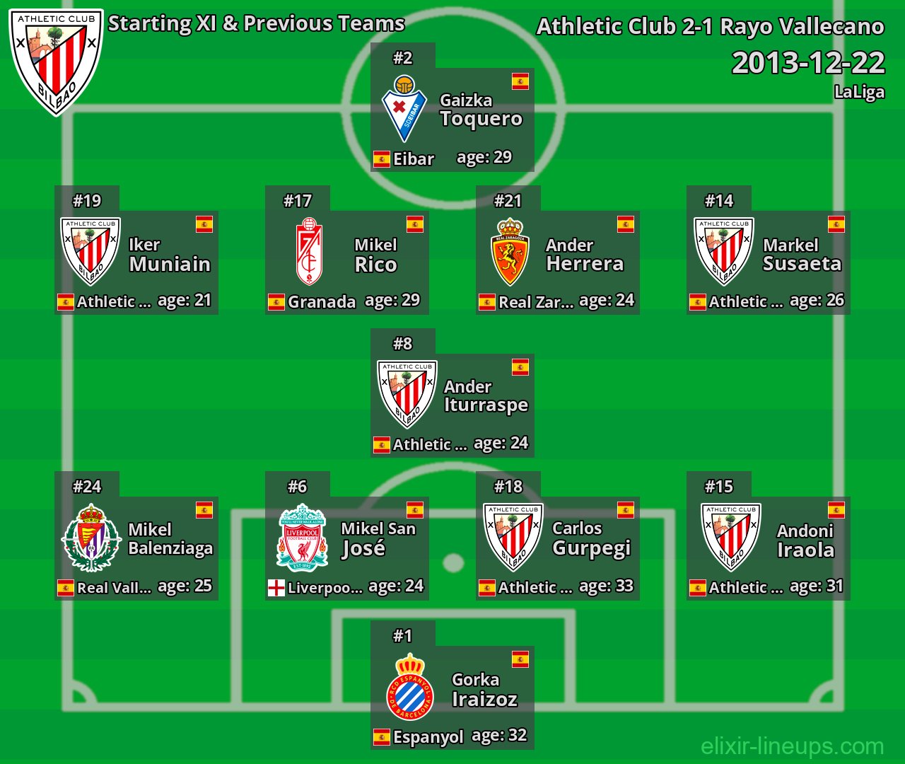 Athletic Club Starting XI & Previous Teams 2013-12-22