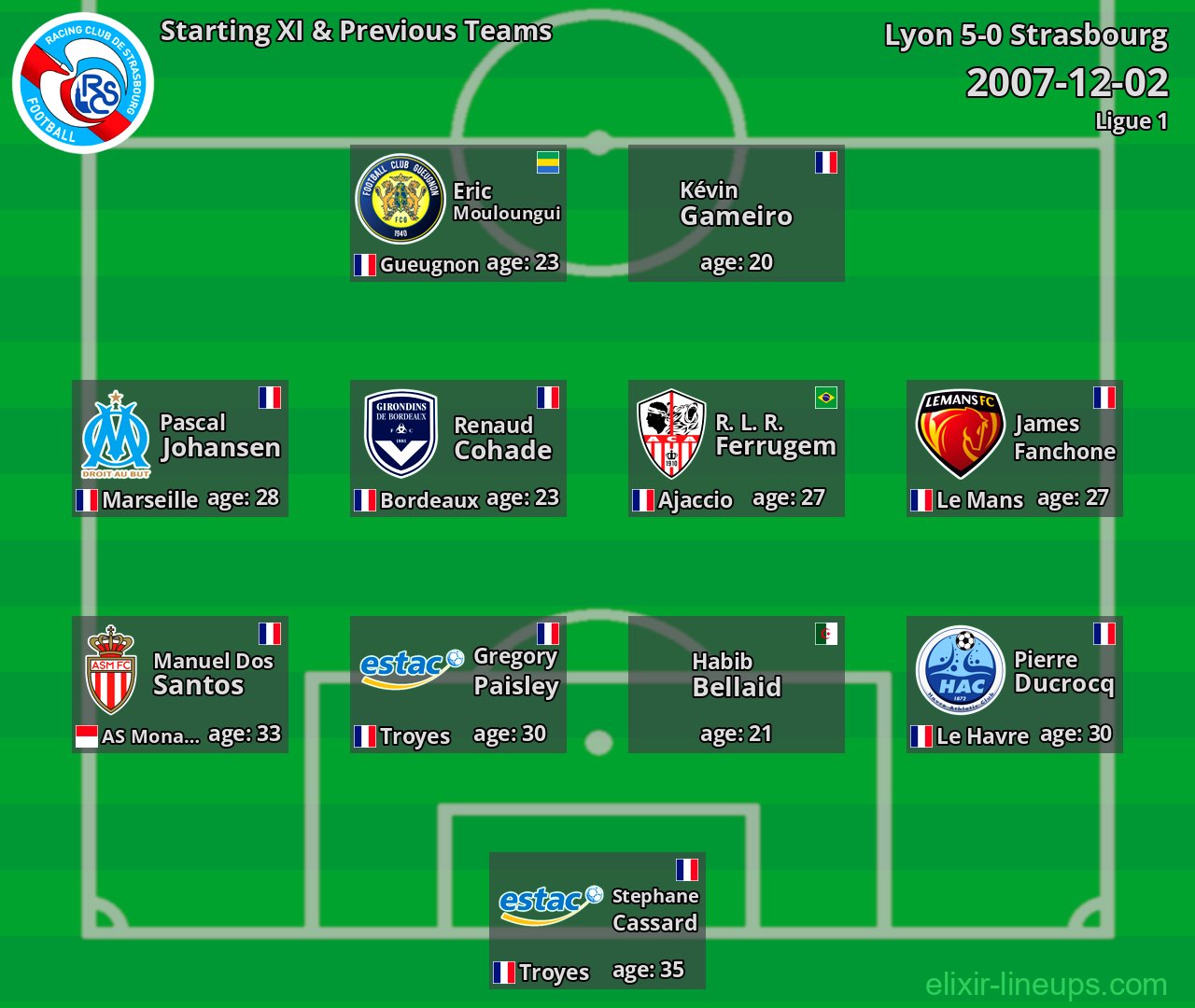 Strasbourg Starting XI & Previous Teams 2007-12-02