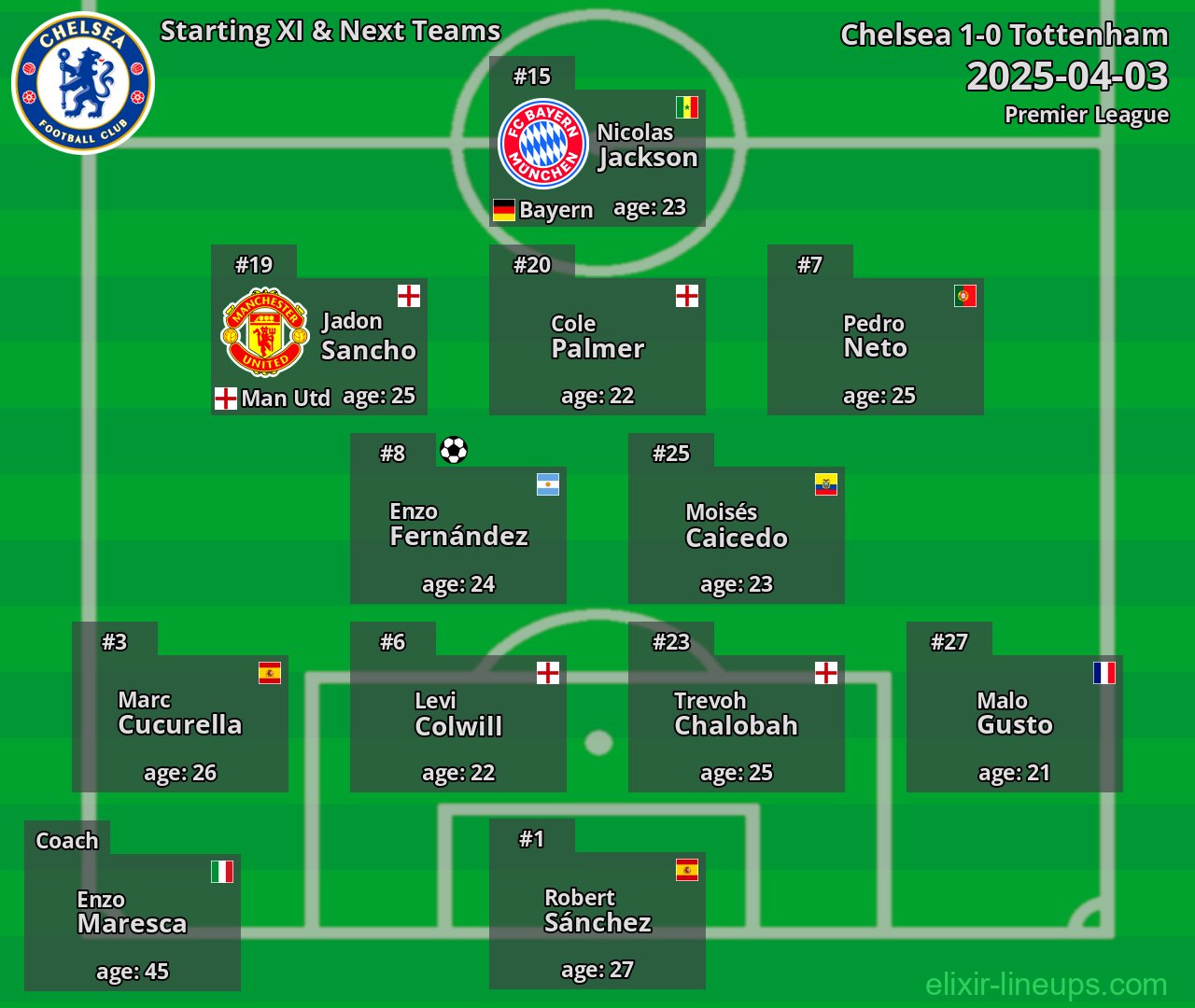 Chelsea Starting XI & Next Teams 2025-04-03