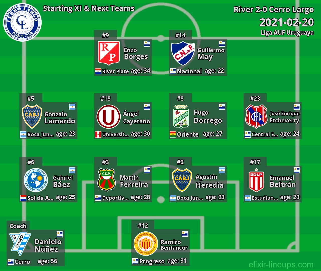 Cerro Largo Starting XI & Next Teams 2021-02-20