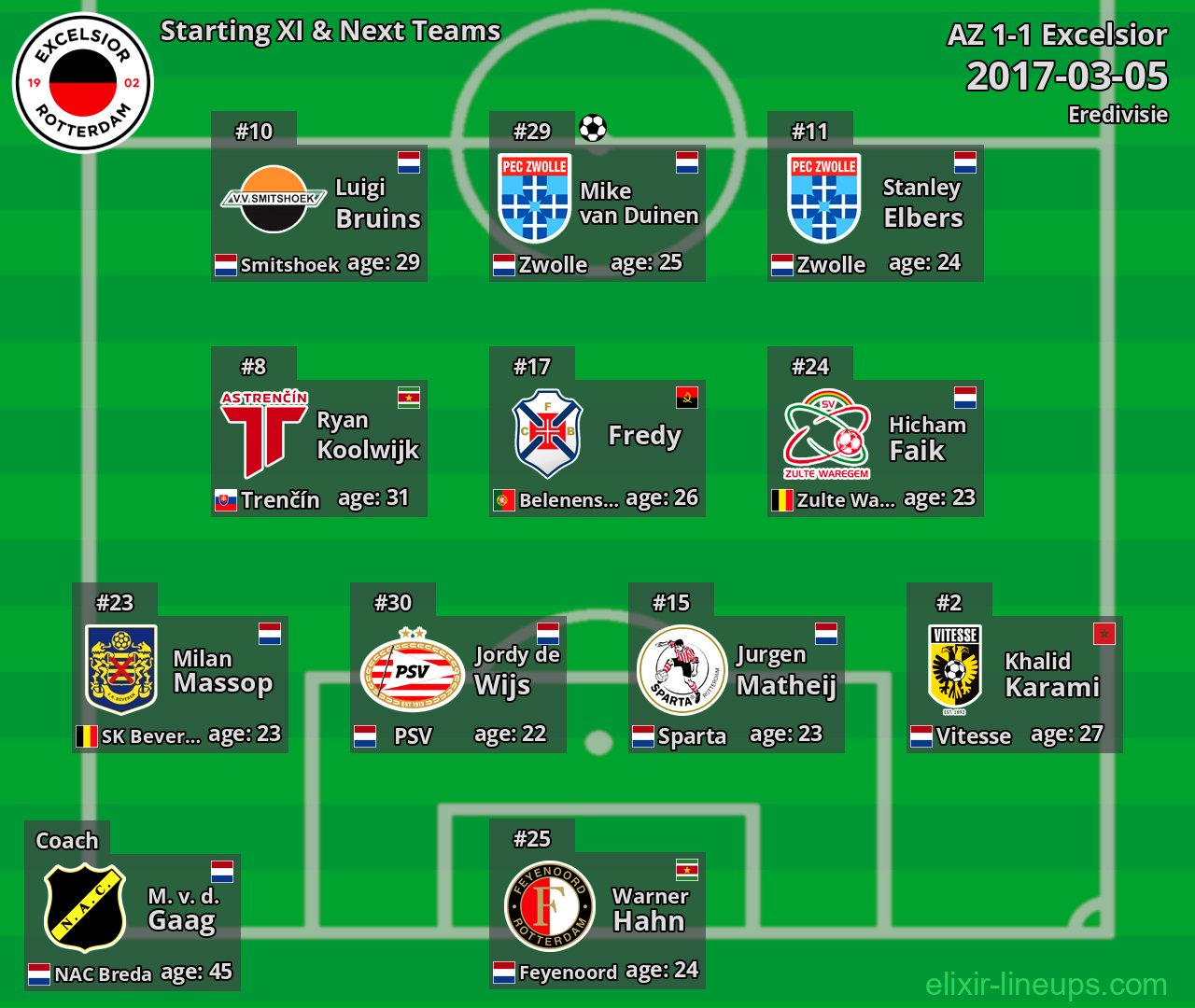 Excelsior Starting XI & Next Teams 2017-03-05