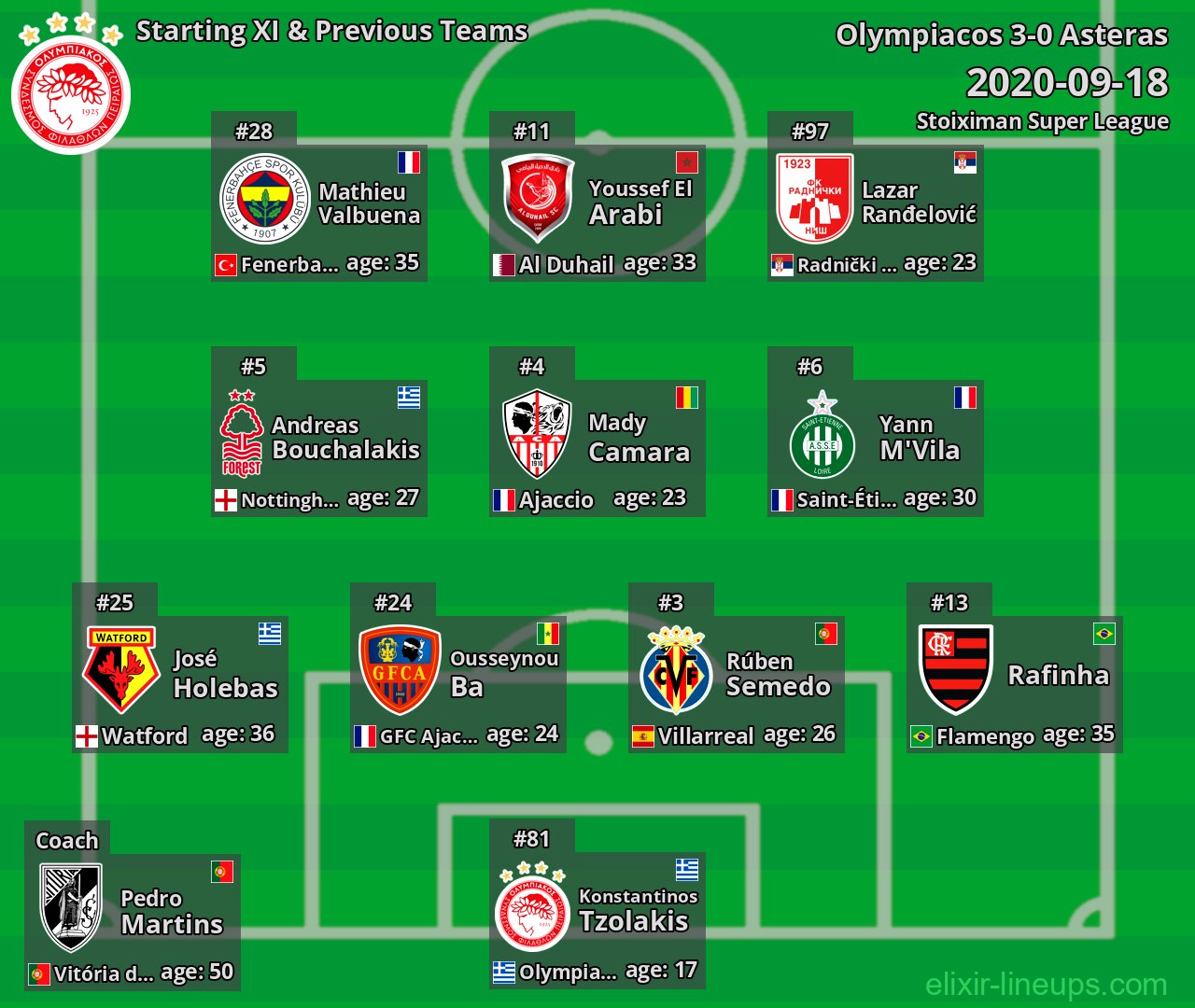 Olympiacos Starting XI & Previous Teams 2020-09-18