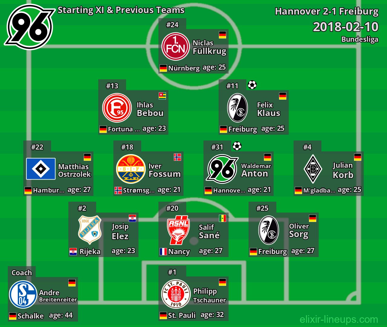 Hannover Starting XI & Previous Teams 2018-02-10