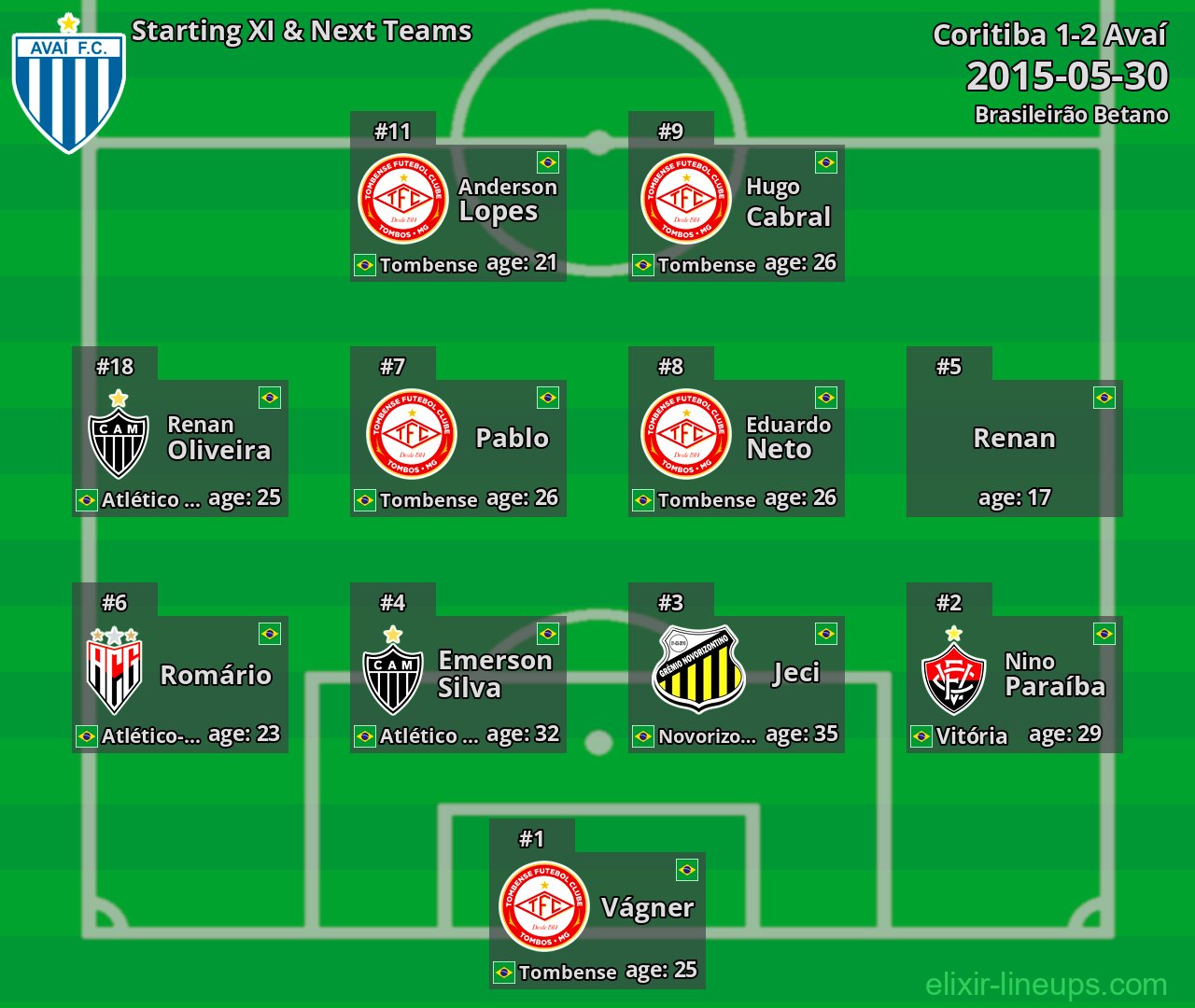 Avaí Starting XI & Next Teams 2015-05-30