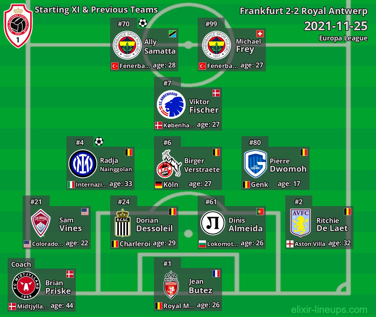 Royal Antwerp Starting XI & Previous Teams 2021-11-25