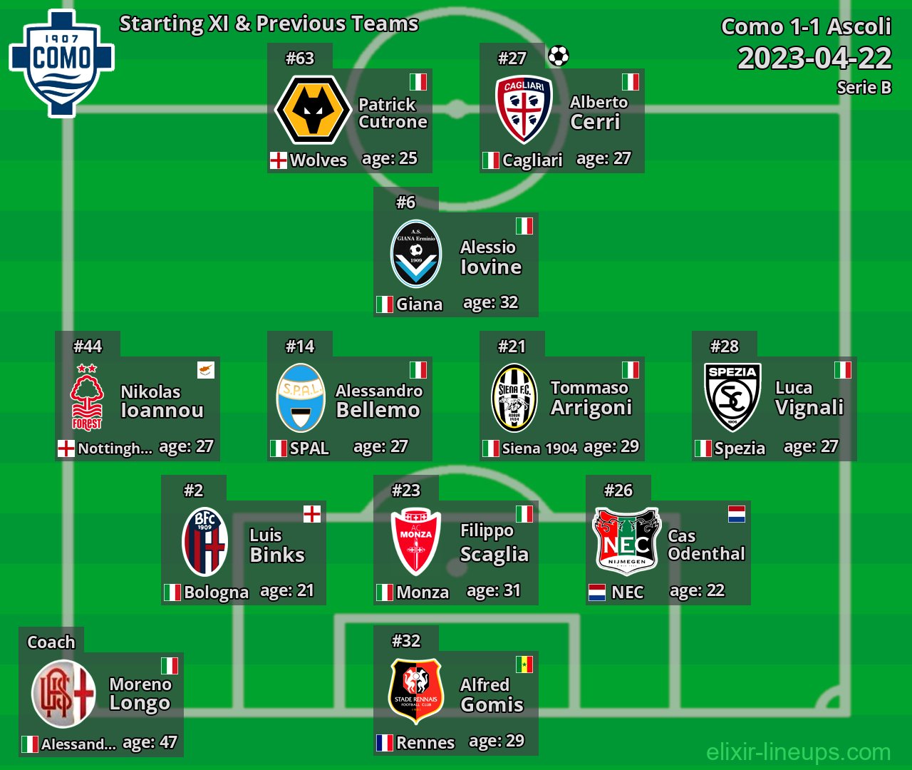 Como Starting XI & Previous Teams 2023-04-22
