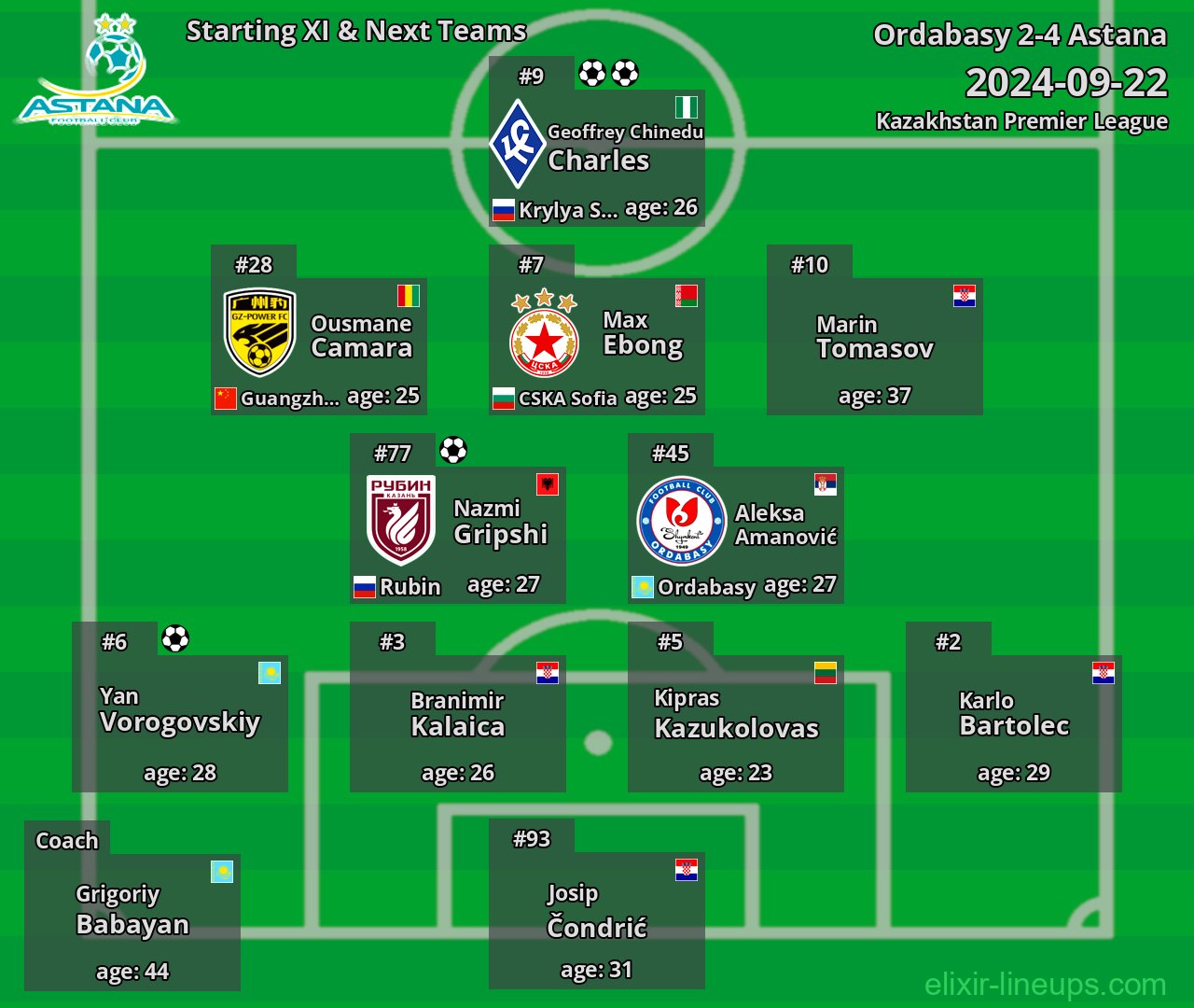 Astana Starting XI & Next Teams 2024-09-22