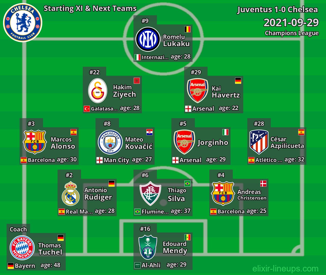 Chelsea Starting XI & Next Teams 2021-09-29