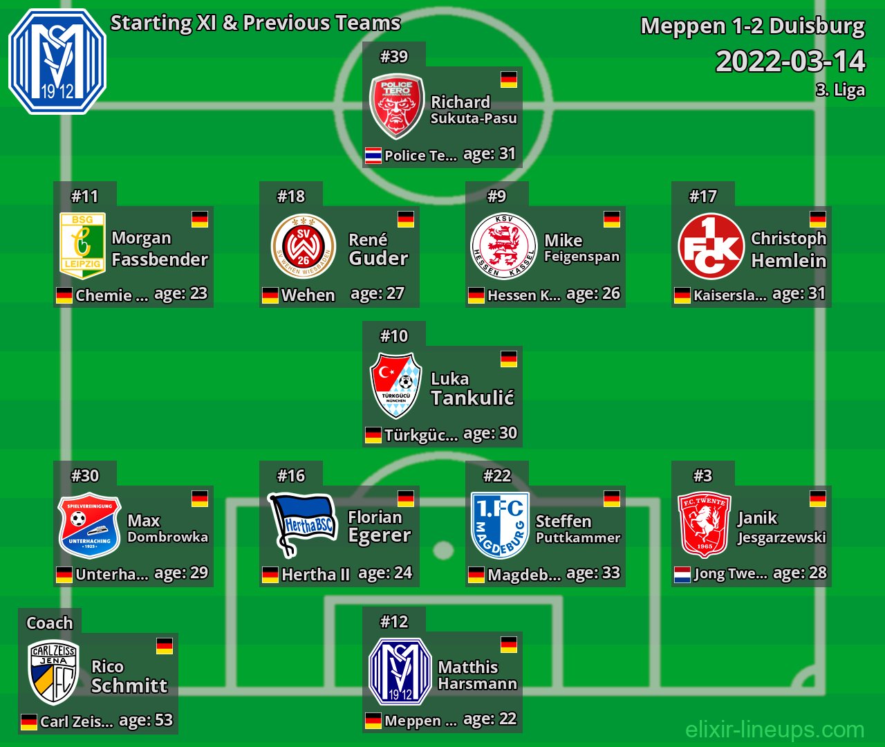 Meppen Starting XI & Previous Teams 2022-03-14