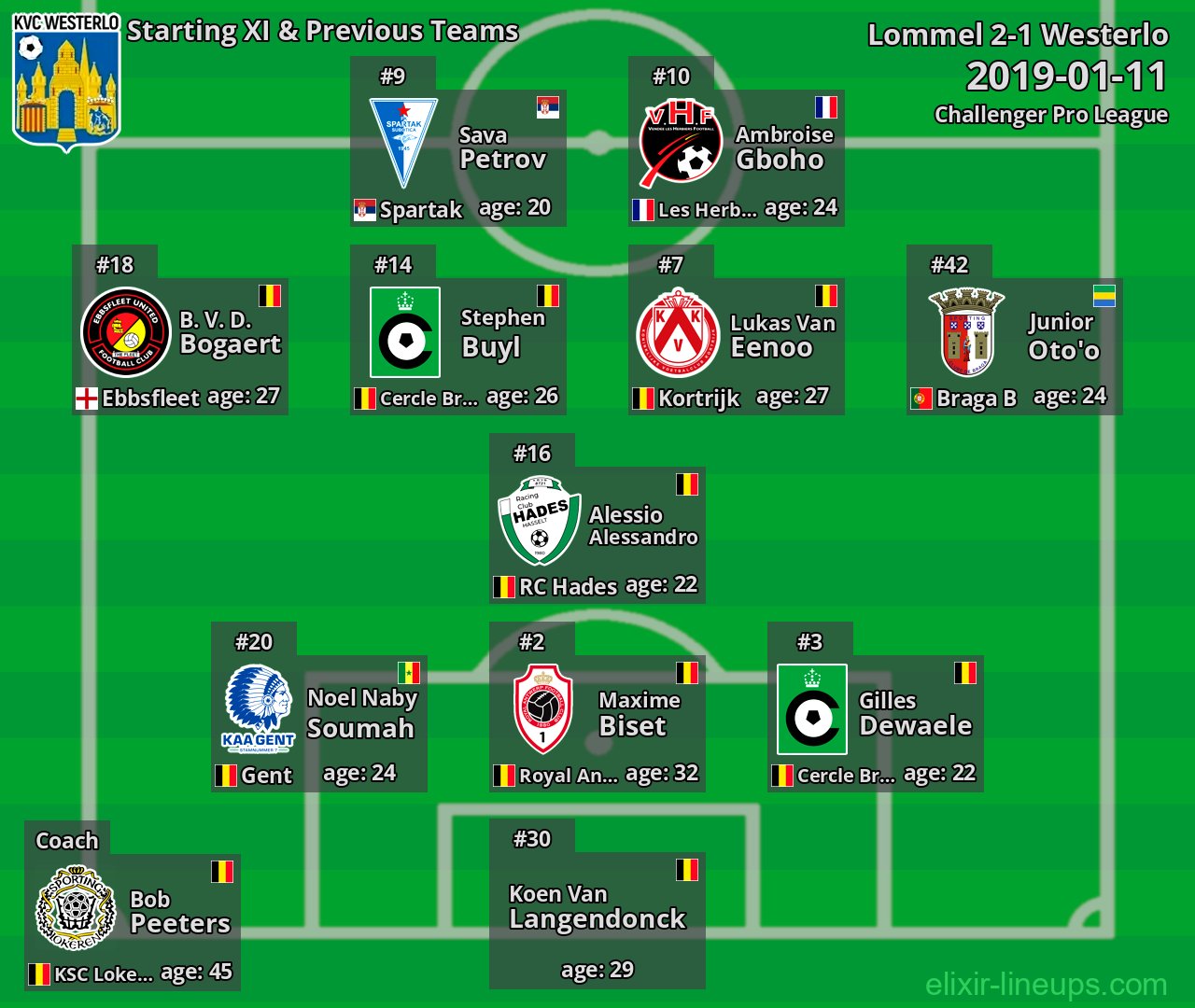 Westerlo Starting XI & Previous Teams 2019-01-11