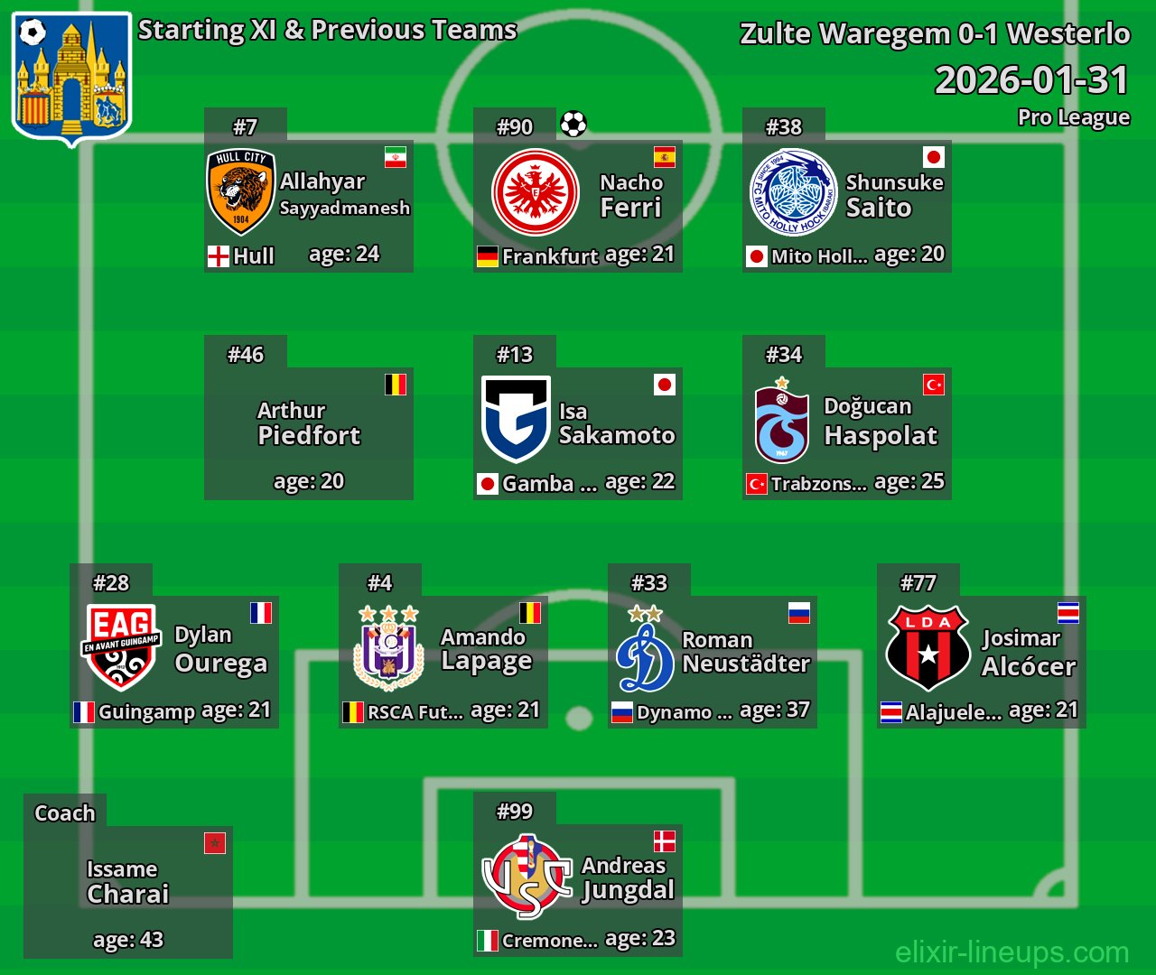 Westerlo Starting XI & Previous Teams 2026-01-31