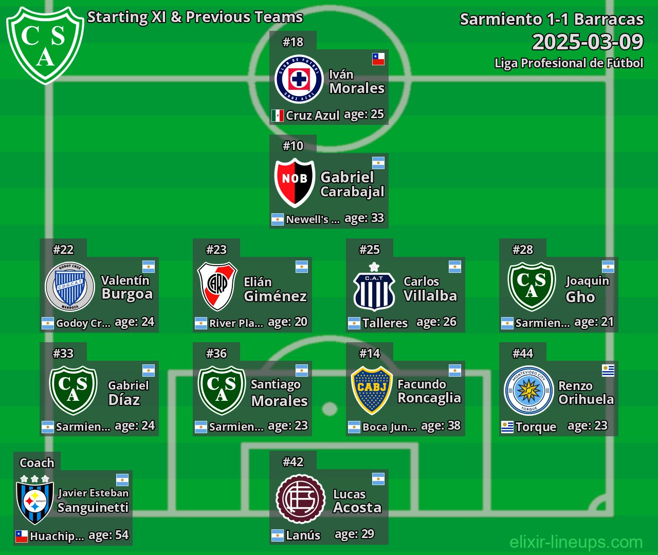 Sarmiento Starting XI & Previous Teams 2025-03-09