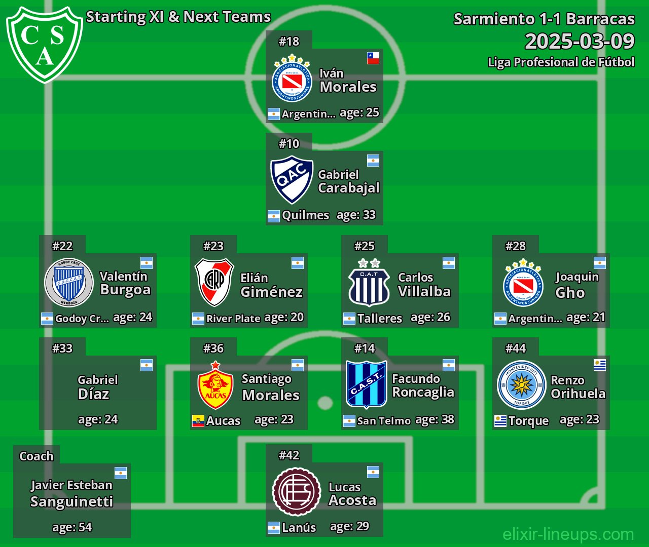 Sarmiento Starting XI & Next Teams 2025-03-09