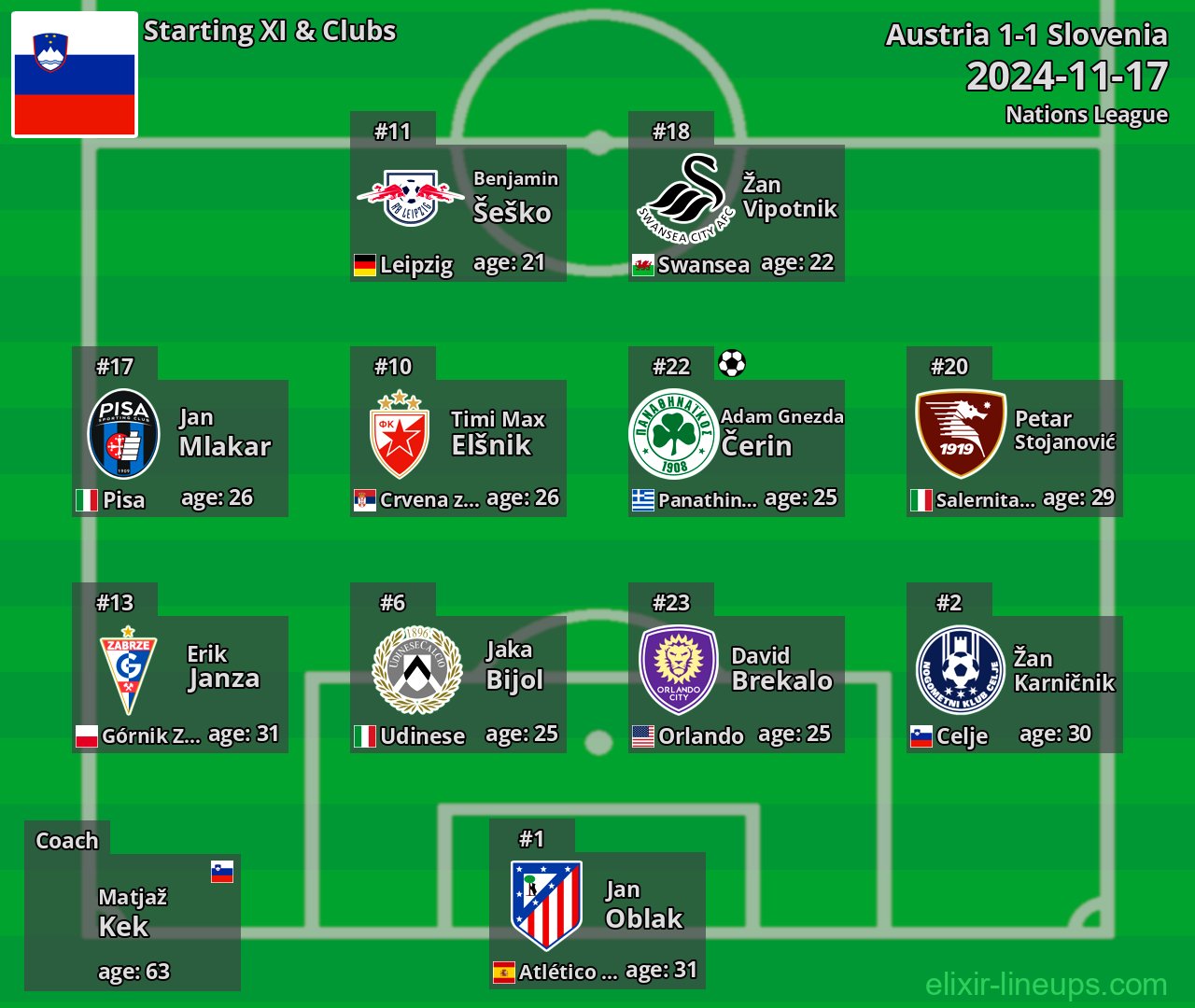 Slovenia Starting XI 2024-11-17