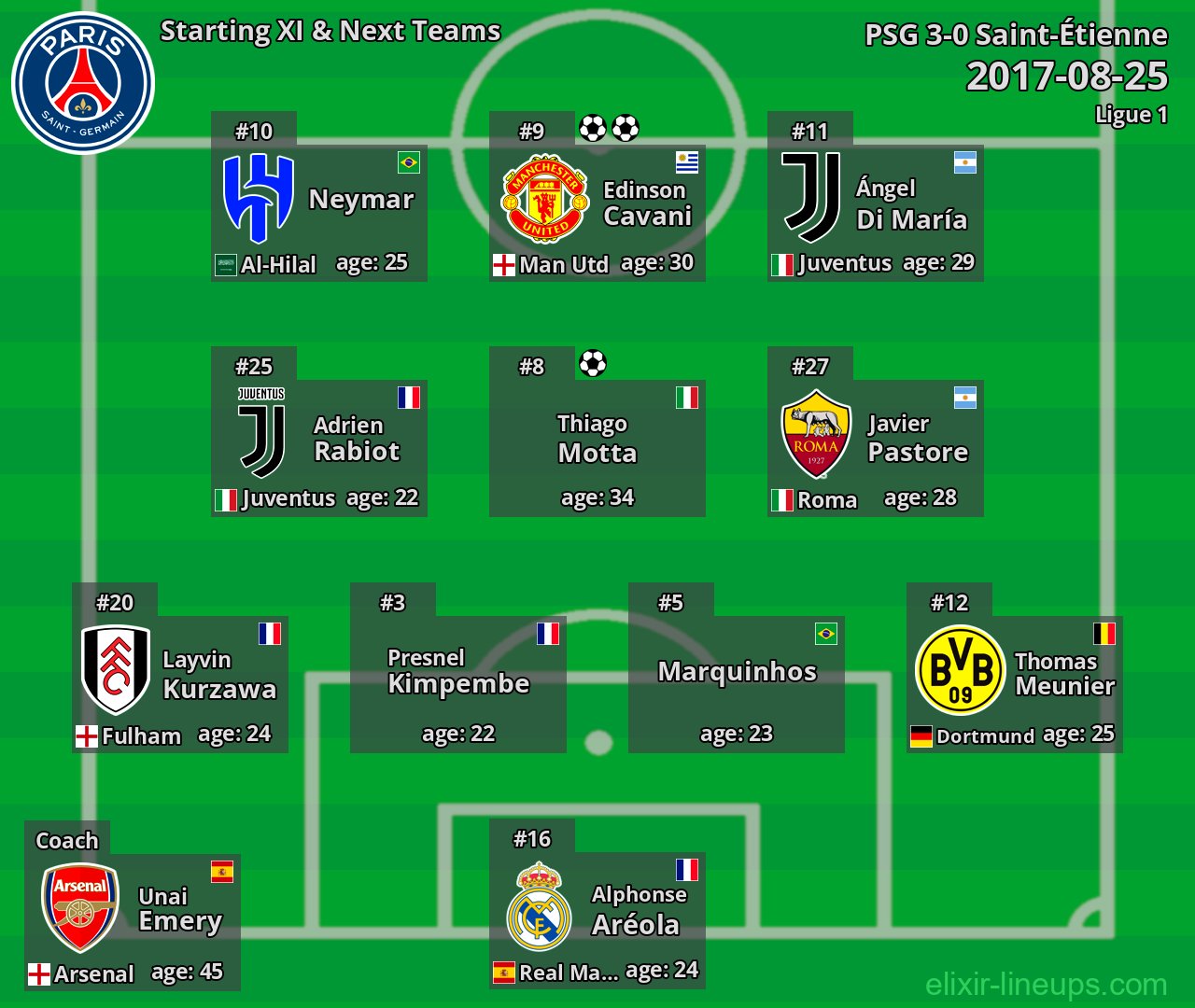 PSG Starting XI & Next Teams 2017-08-25