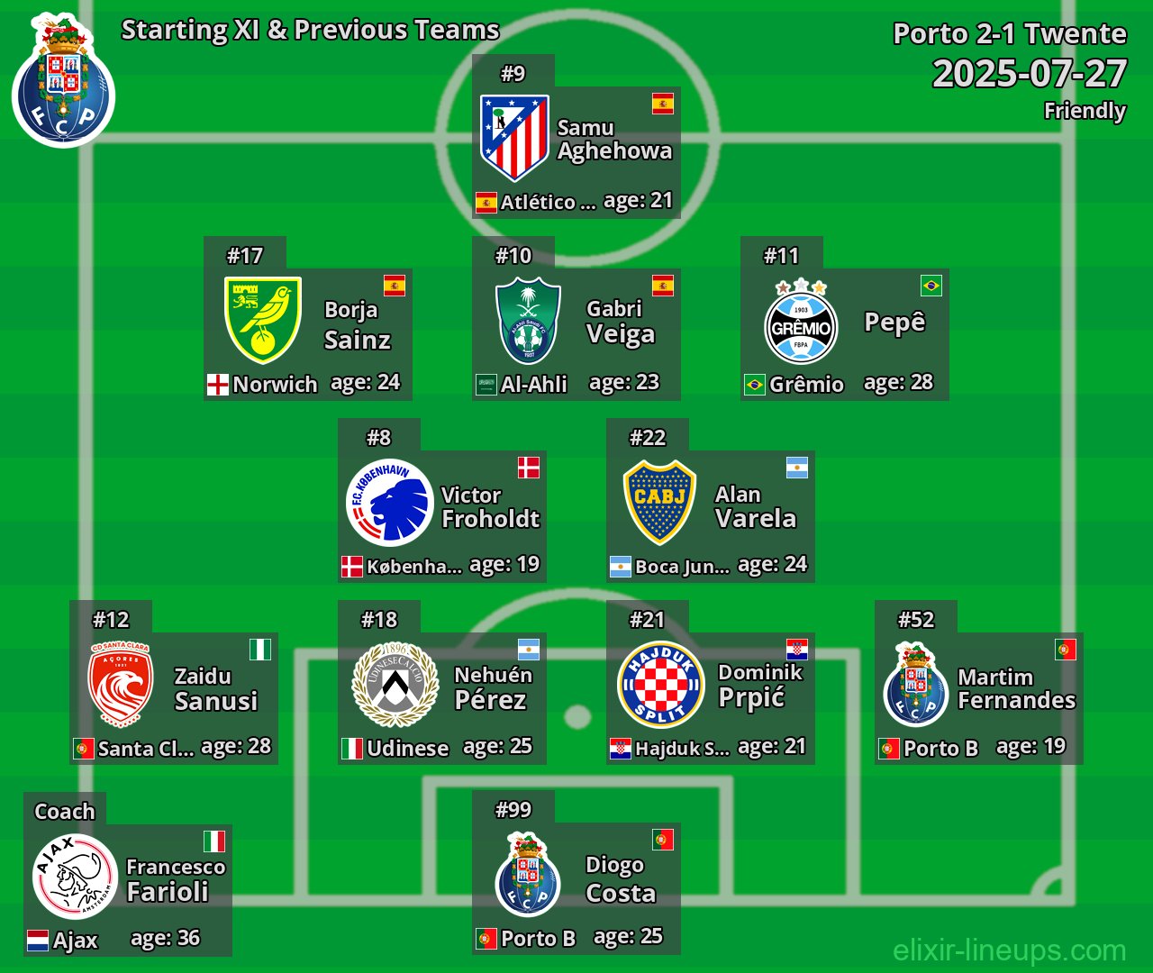 Porto Starting XI & Previous Teams 2025-07-27