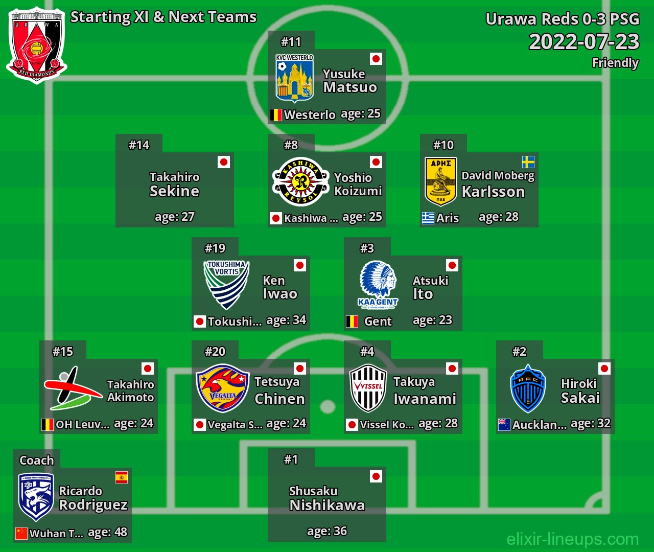Urawa Reds Starting XI & Next Teams 2022-07-23