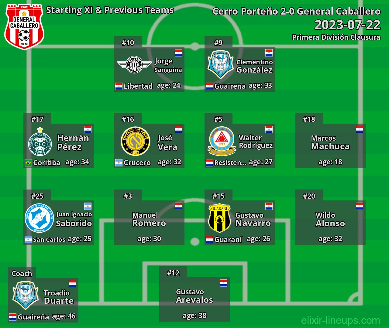 General Caballero Starting XI & Previous Teams 2023-07-22