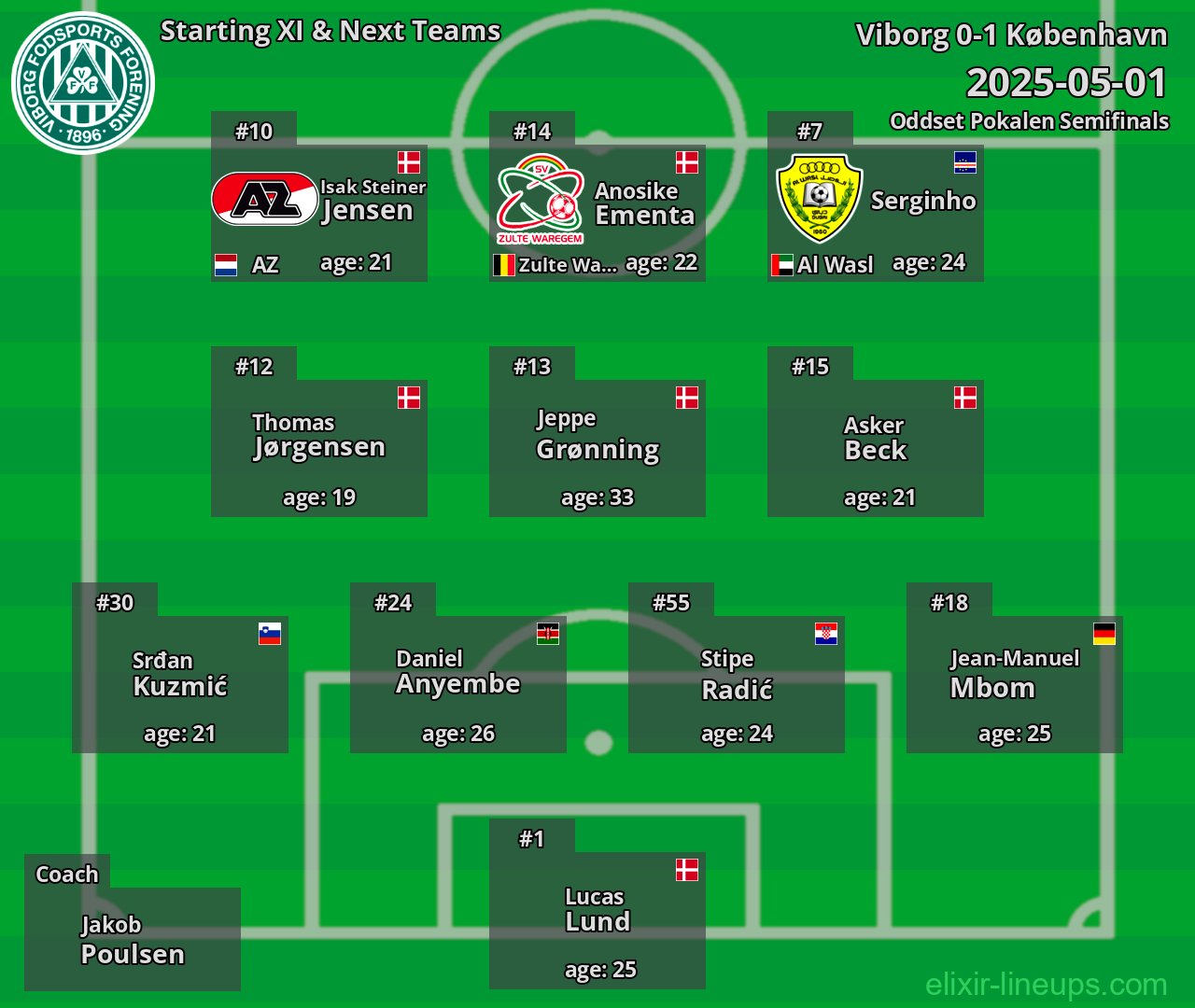 Viborg Starting XI & Next Teams 2025-05-01