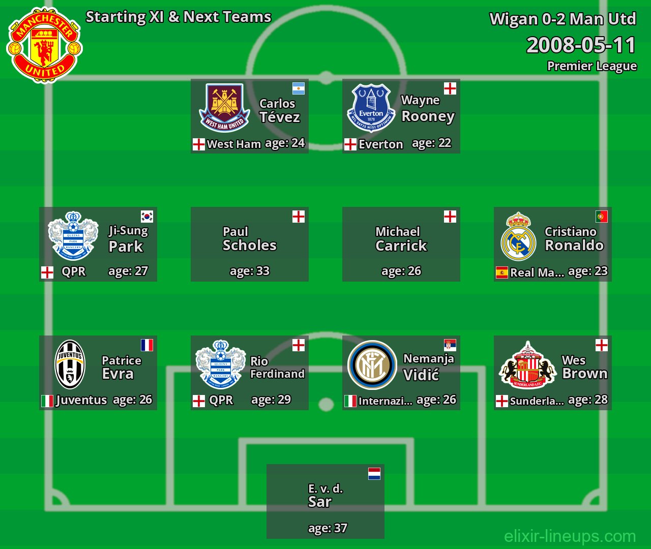 Man Utd Starting XI & Next Teams 2008-05-11