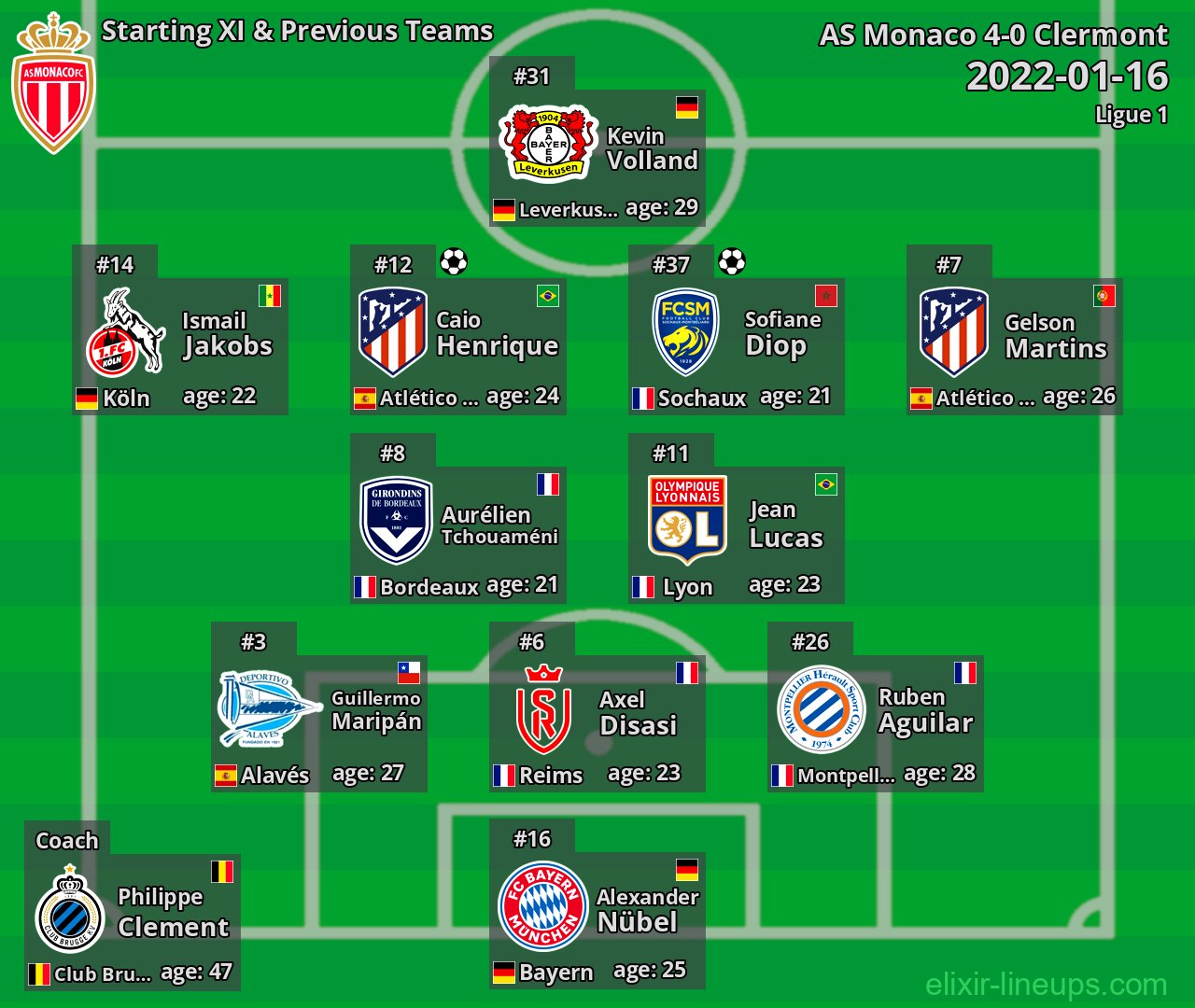 AS Monaco Starting XI & Previous Teams 2022-01-16