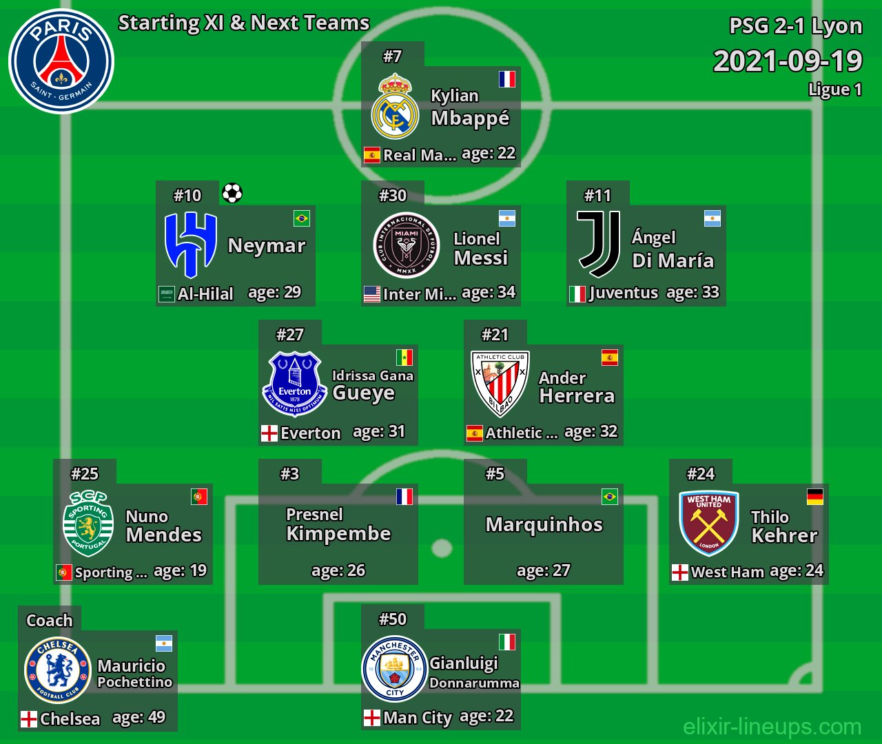 PSG Starting XI & Next Teams 2021-09-19