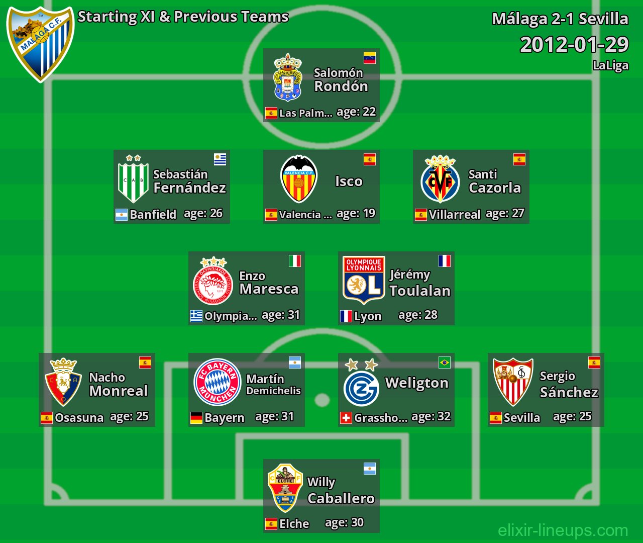 Málaga Starting XI & Previous Teams 2012-01-29