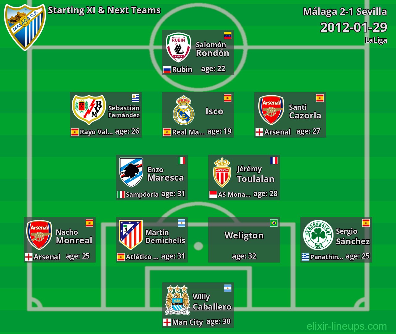Málaga Starting XI & Next Teams 2012-01-29