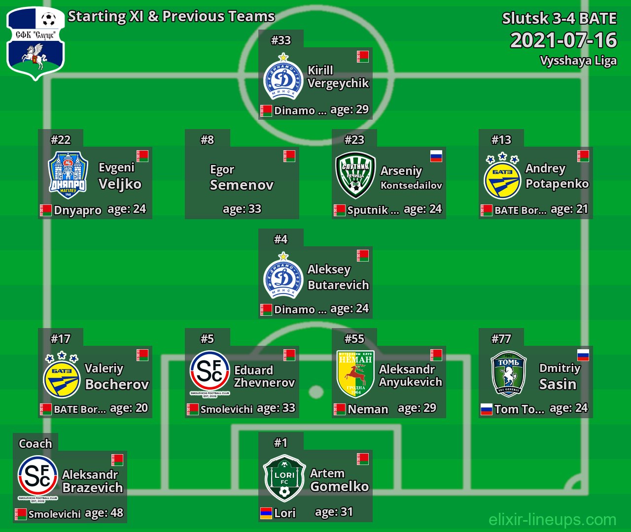 Slutsk Starting XI & Previous Teams 2021-07-16