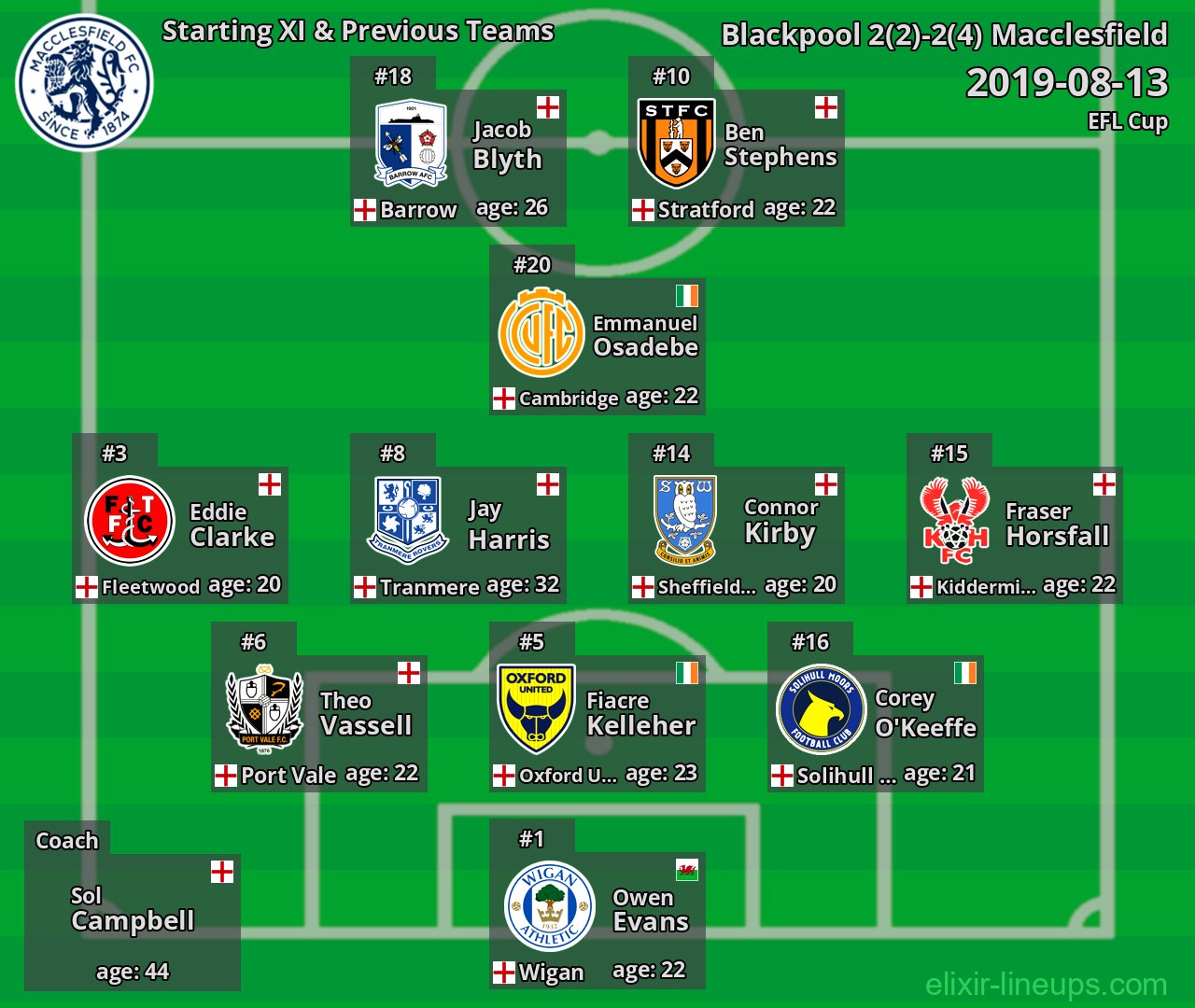 Macclesfield Starting XI & Previous Teams 2019-08-13