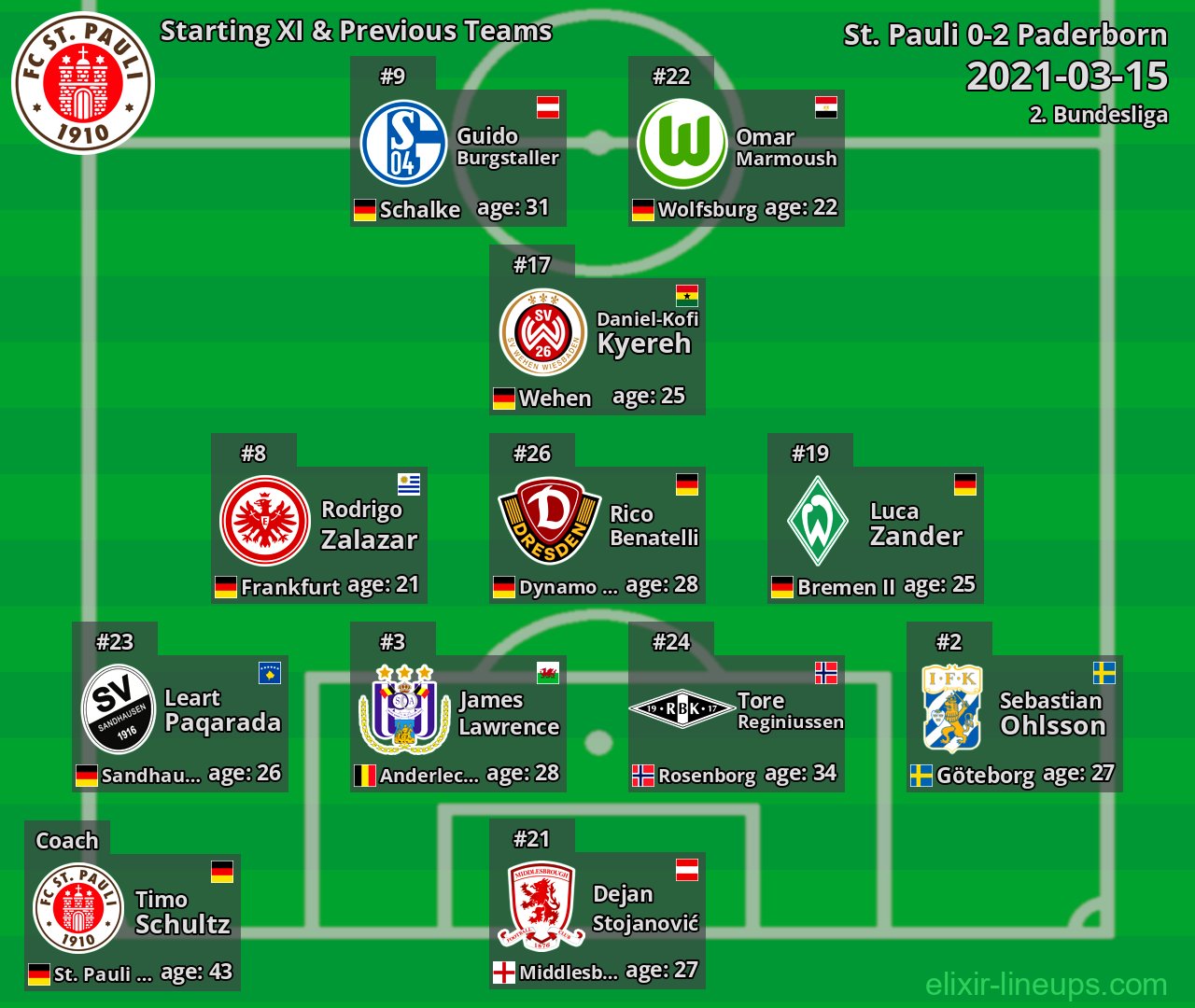 St. Pauli Starting XI & Previous Teams 2021-03-15