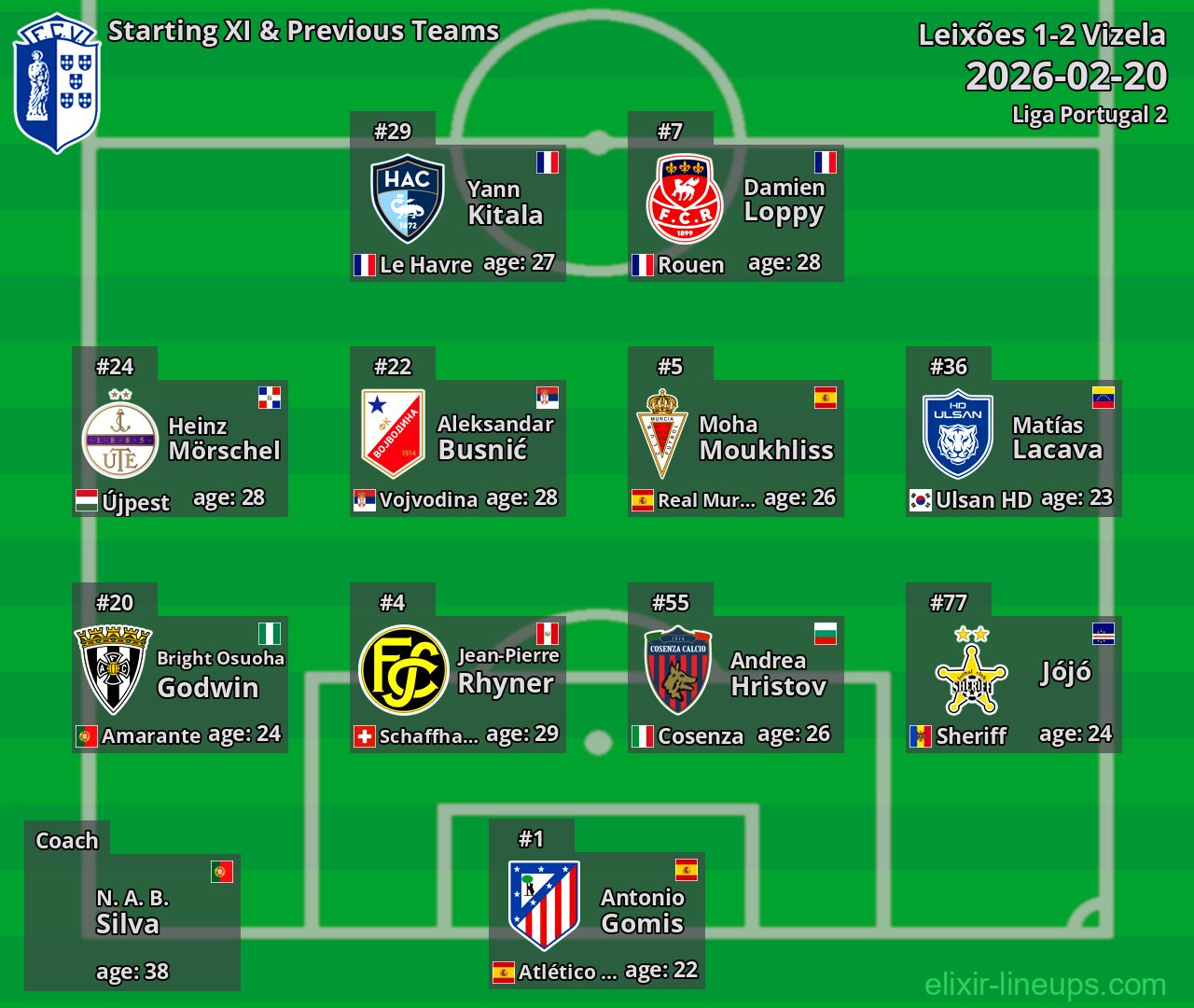 Vizela Starting XI & Previous Teams 2026-02-20