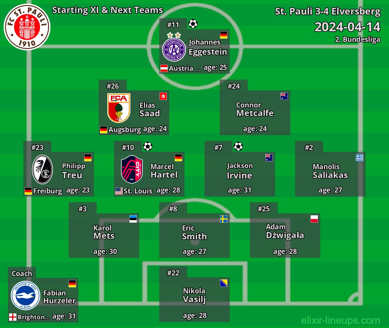 St. Pauli Starting XI & Next Teams 2024-04-14
