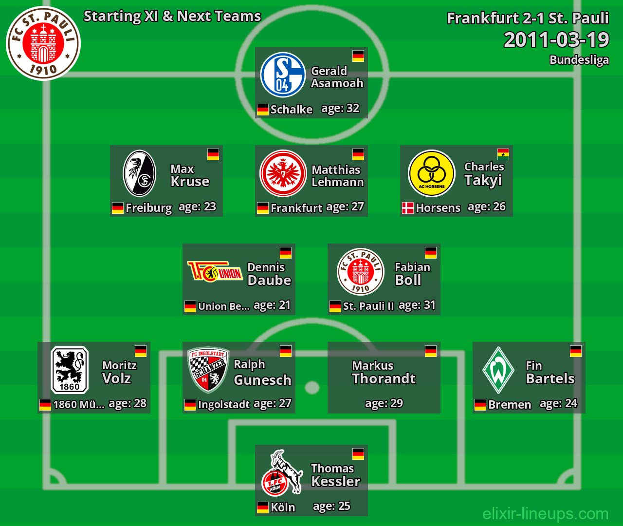 St. Pauli Starting XI & Next Teams 2011-03-19