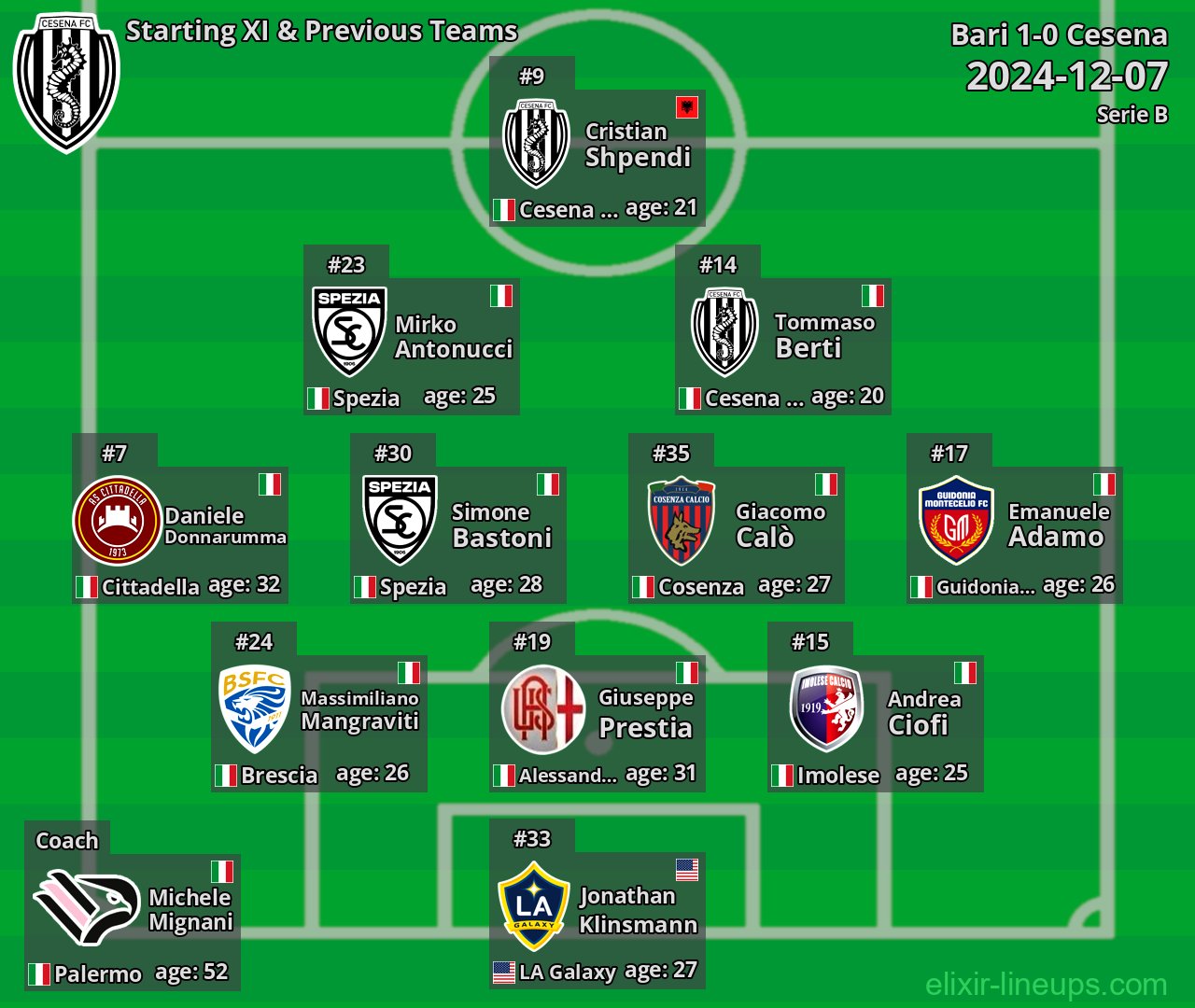 Cesena Starting XI & Previous Teams 2024-12-07