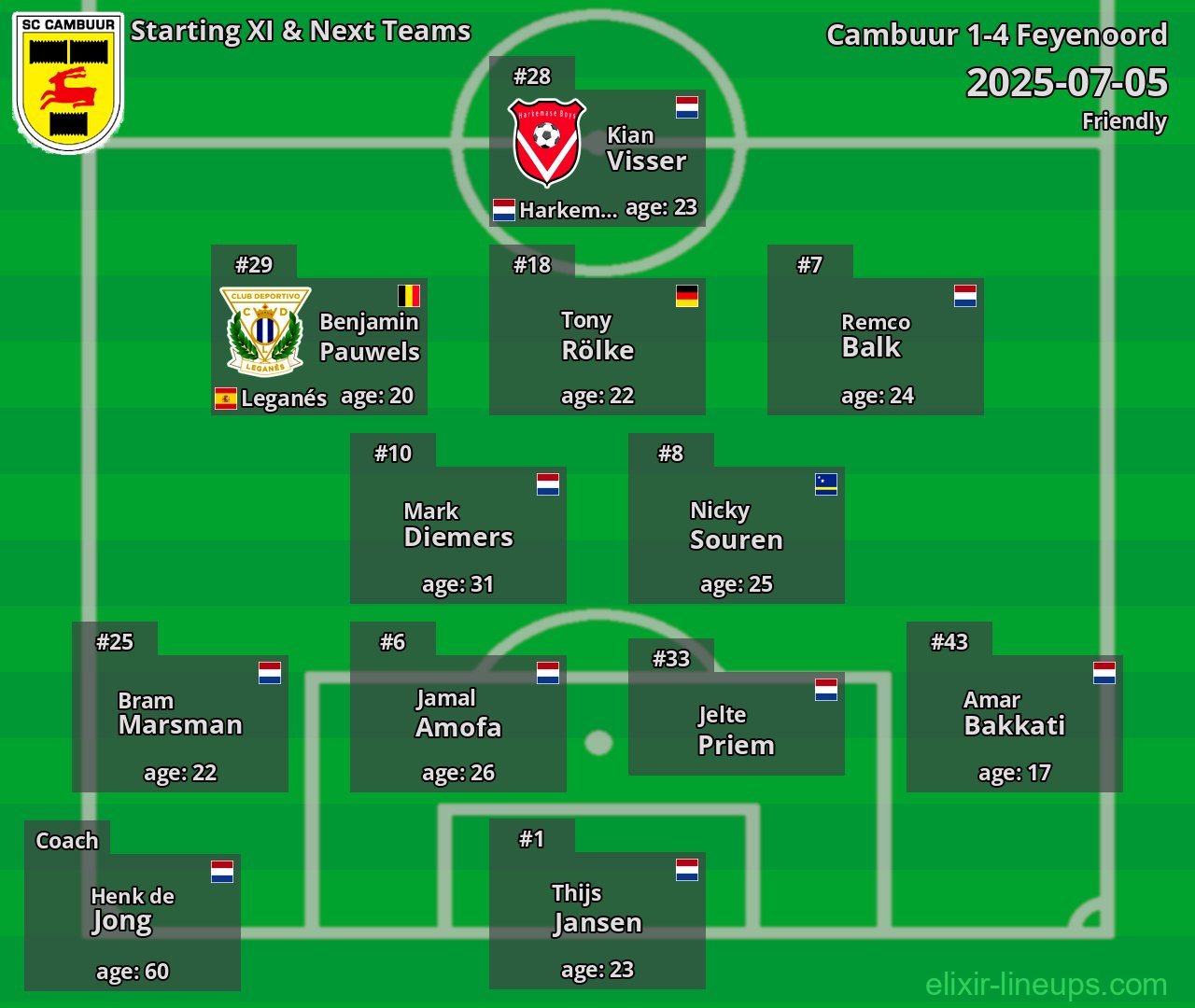 Cambuur Starting XI & Next Teams 2025-07-05