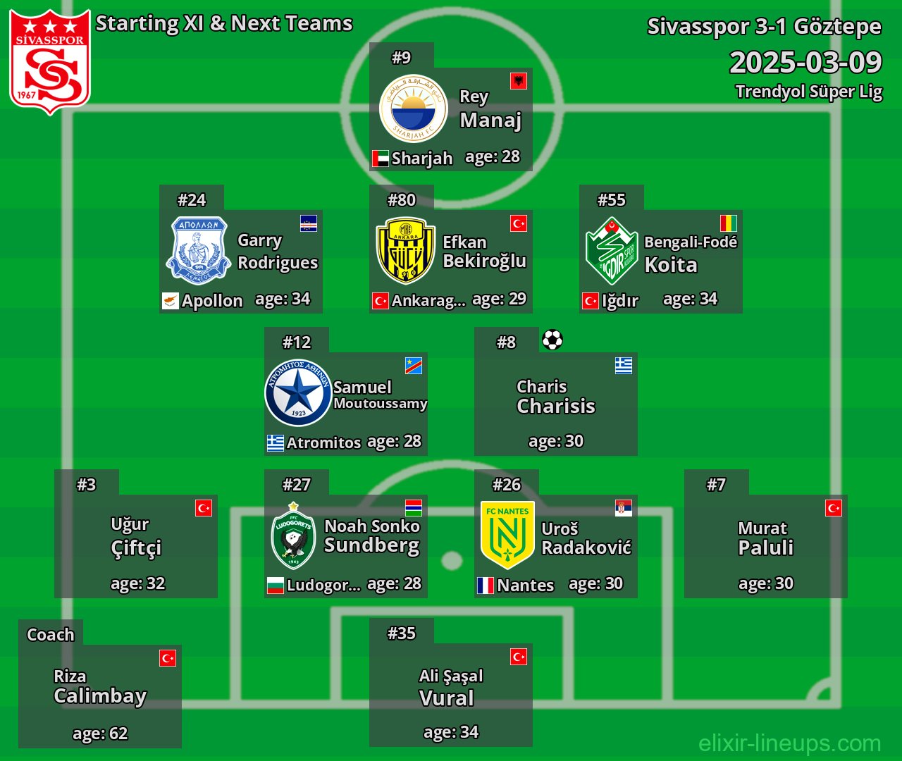 Sivasspor Starting XI & Next Teams 2025-03-09