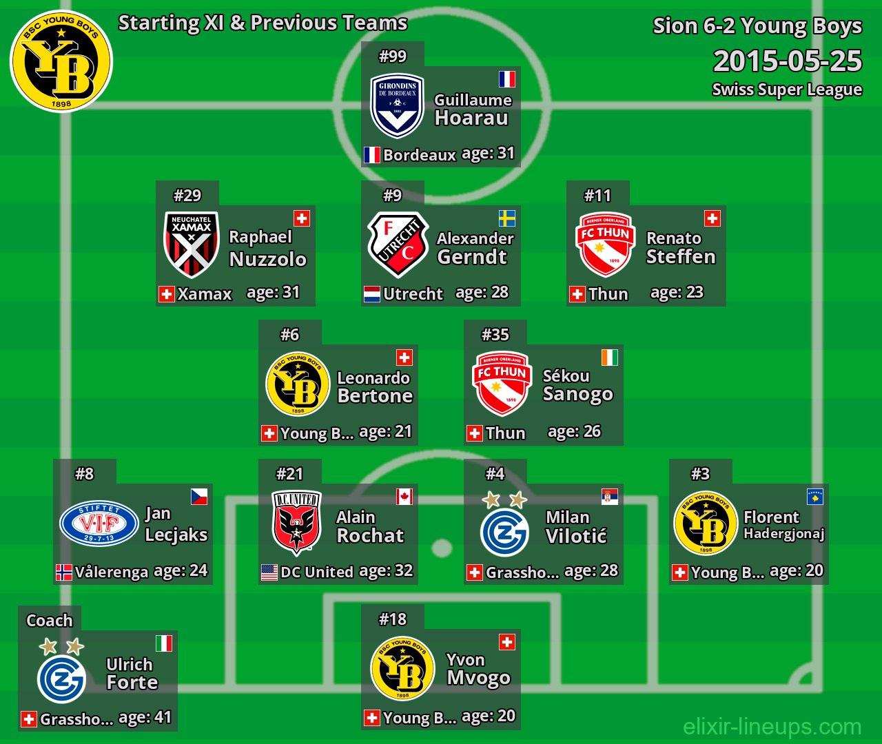 Young Boys Starting XI & Previous Teams 2015-05-25