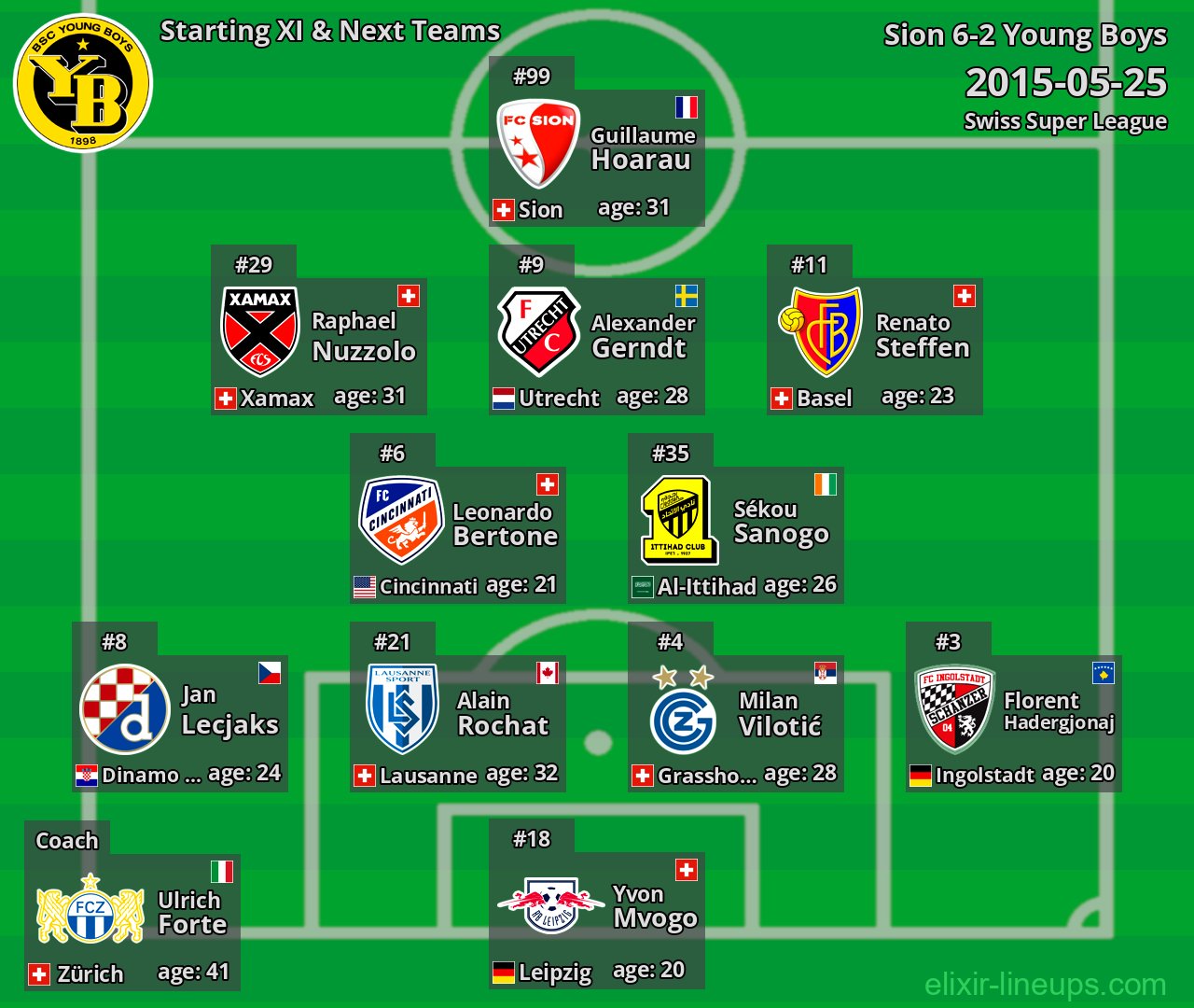 Young Boys Starting XI & Next Teams 2015-05-25
