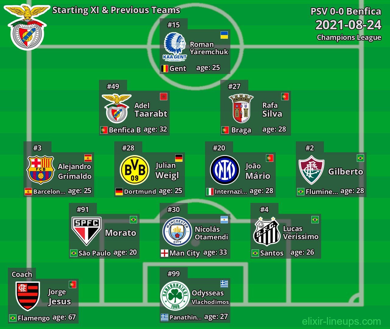 Benfica Starting XI & Previous Teams 2021-08-24